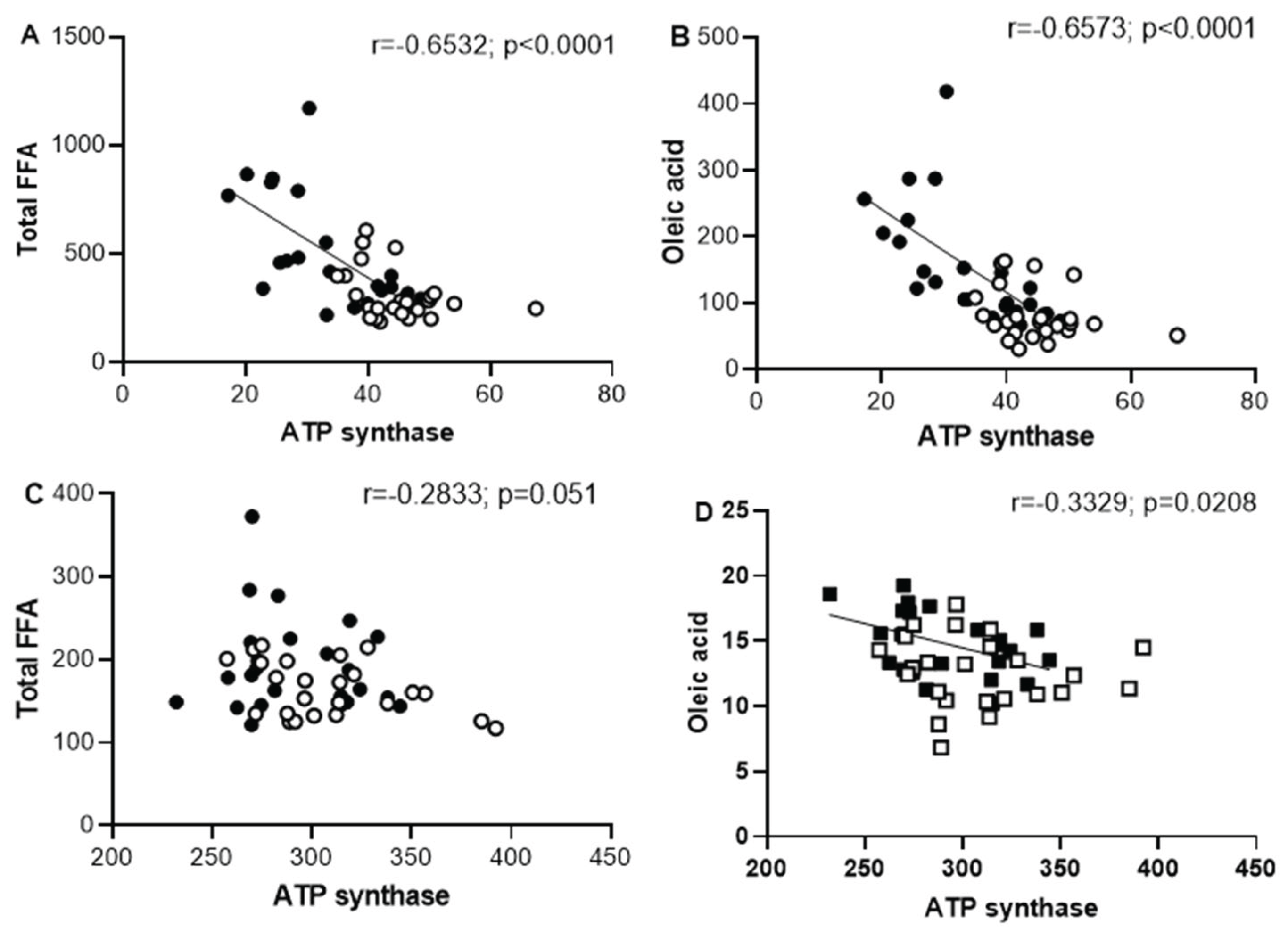 Preprints 165104 g007