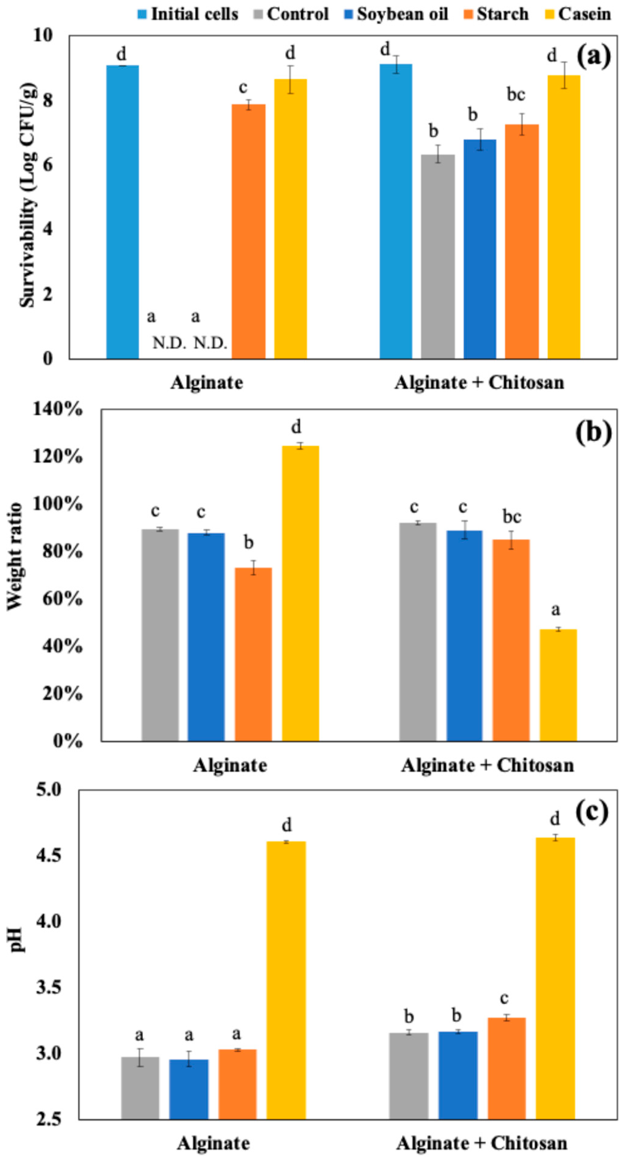 Preprints 154000 g002