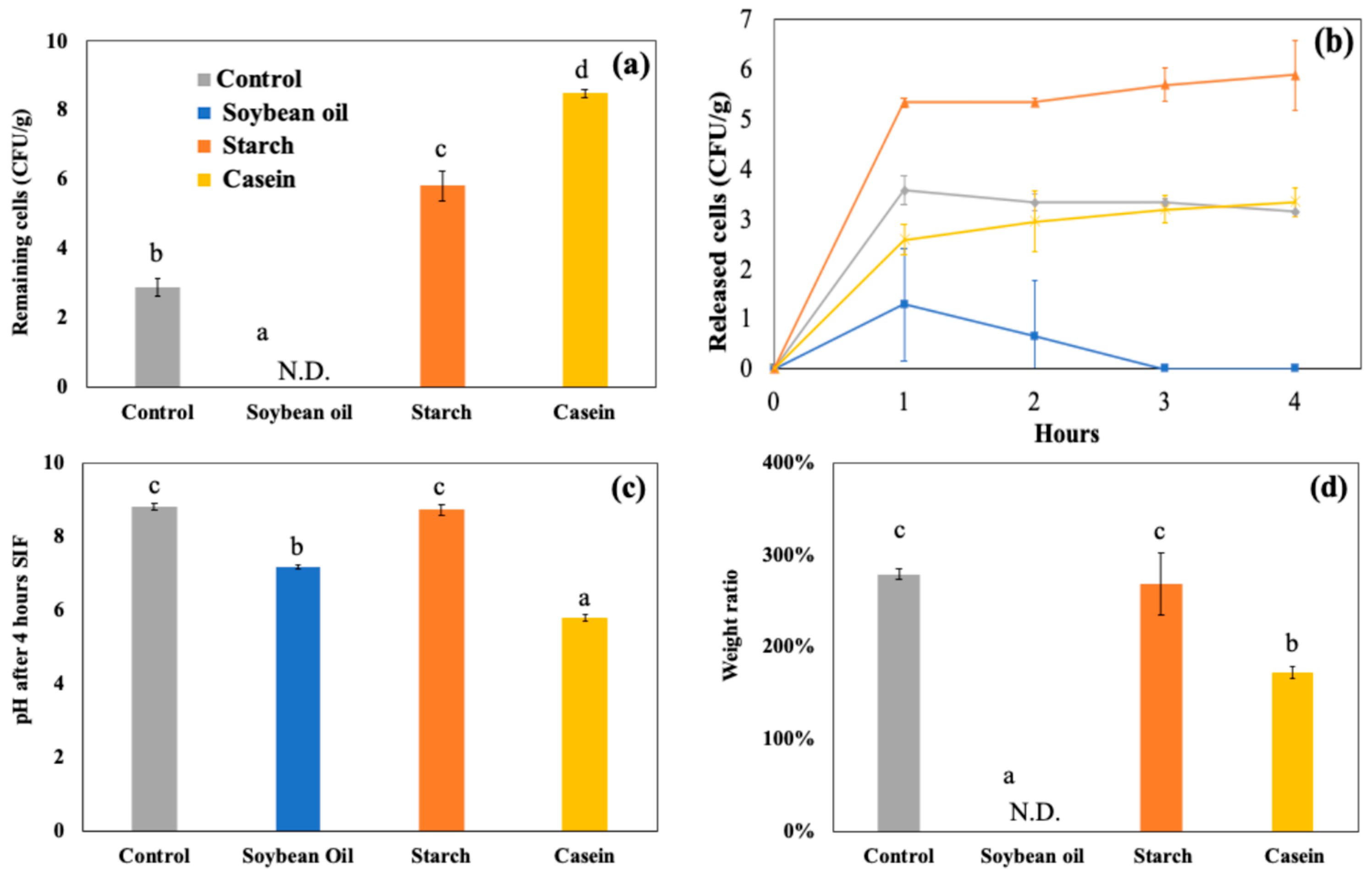 Preprints 154000 g004