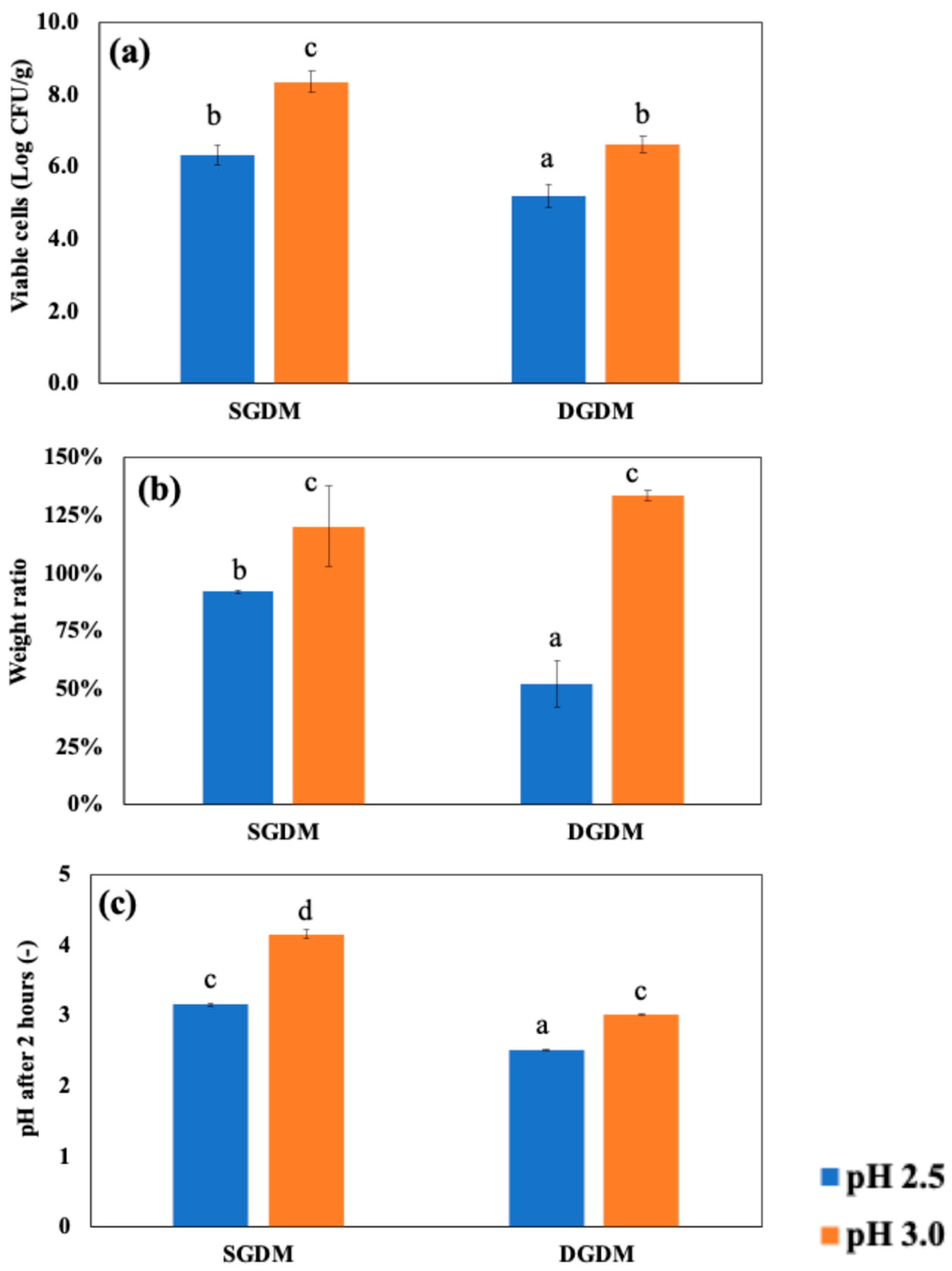 Preprints 154000 g006