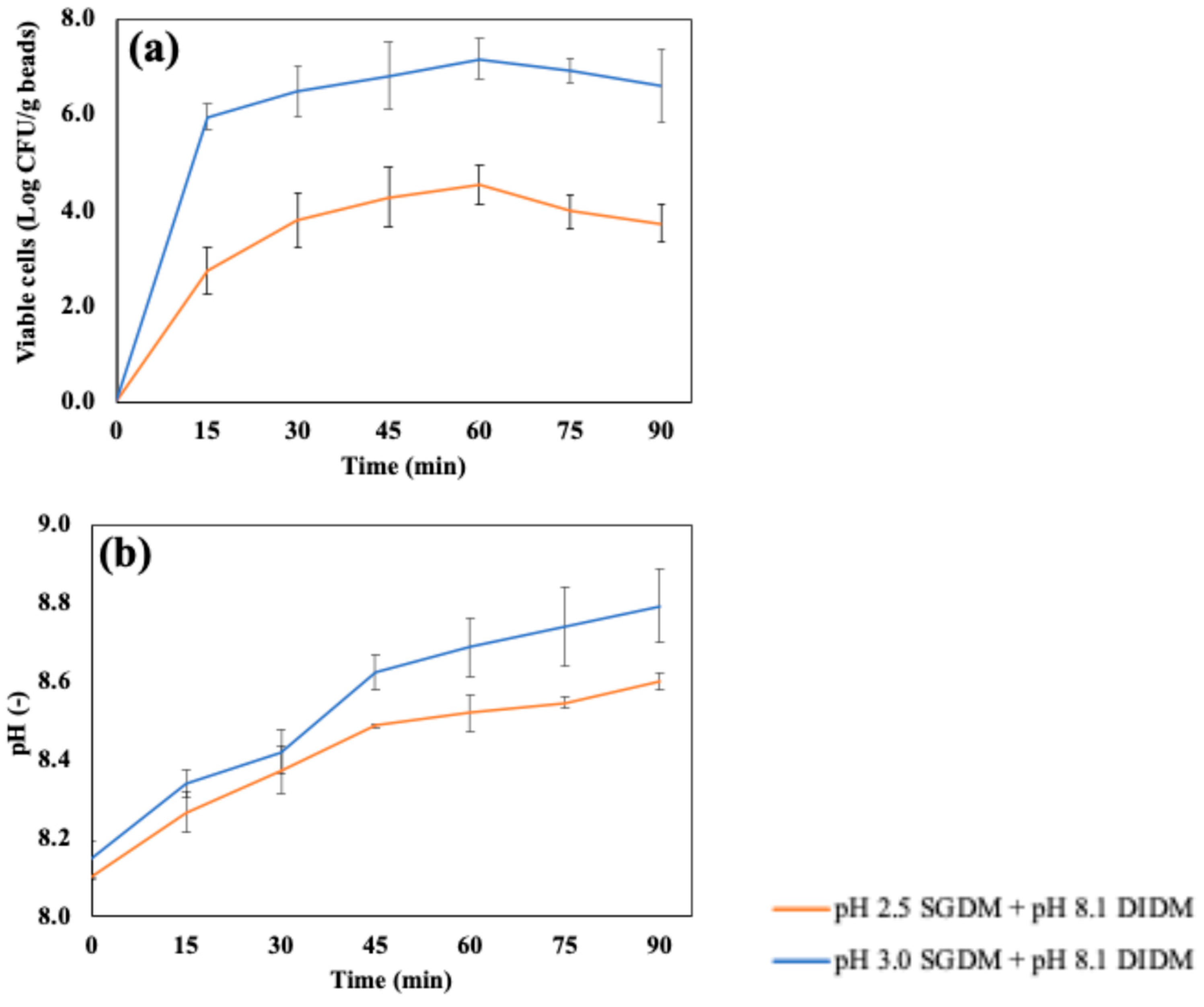 Preprints 154000 g007