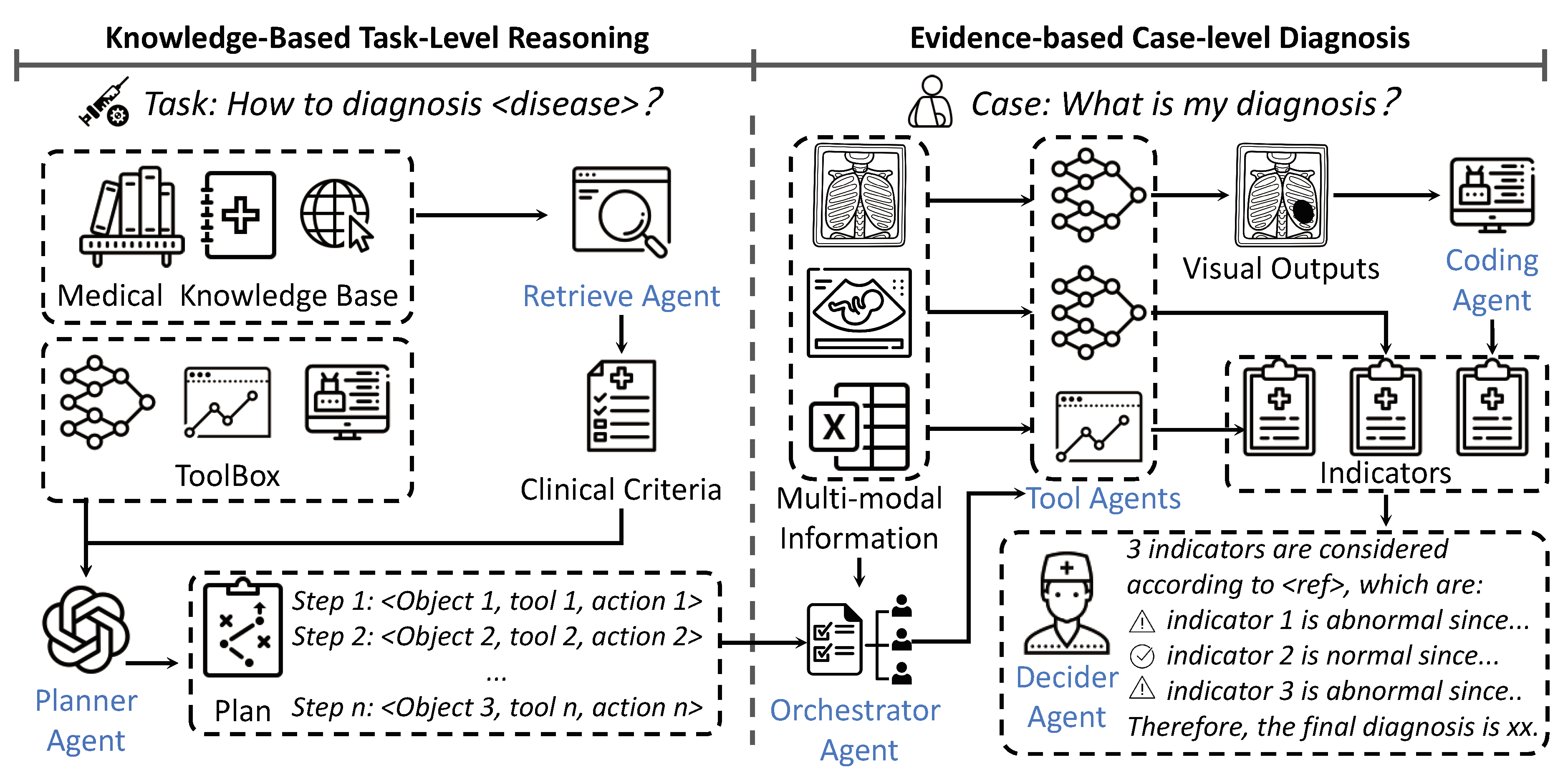Preprints 153320 g002