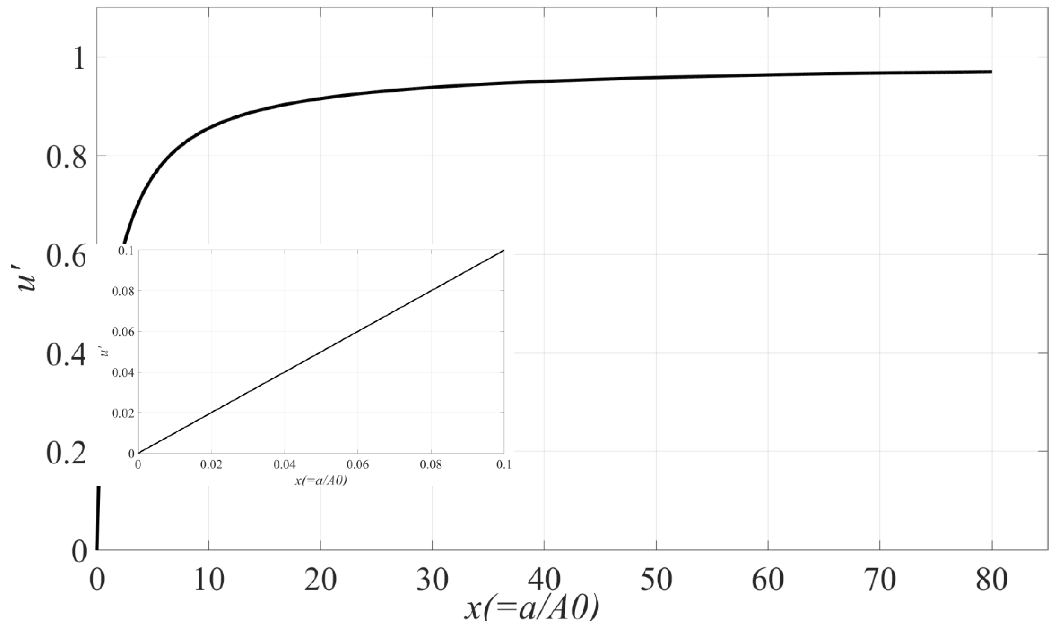 Preprints 149930 g001