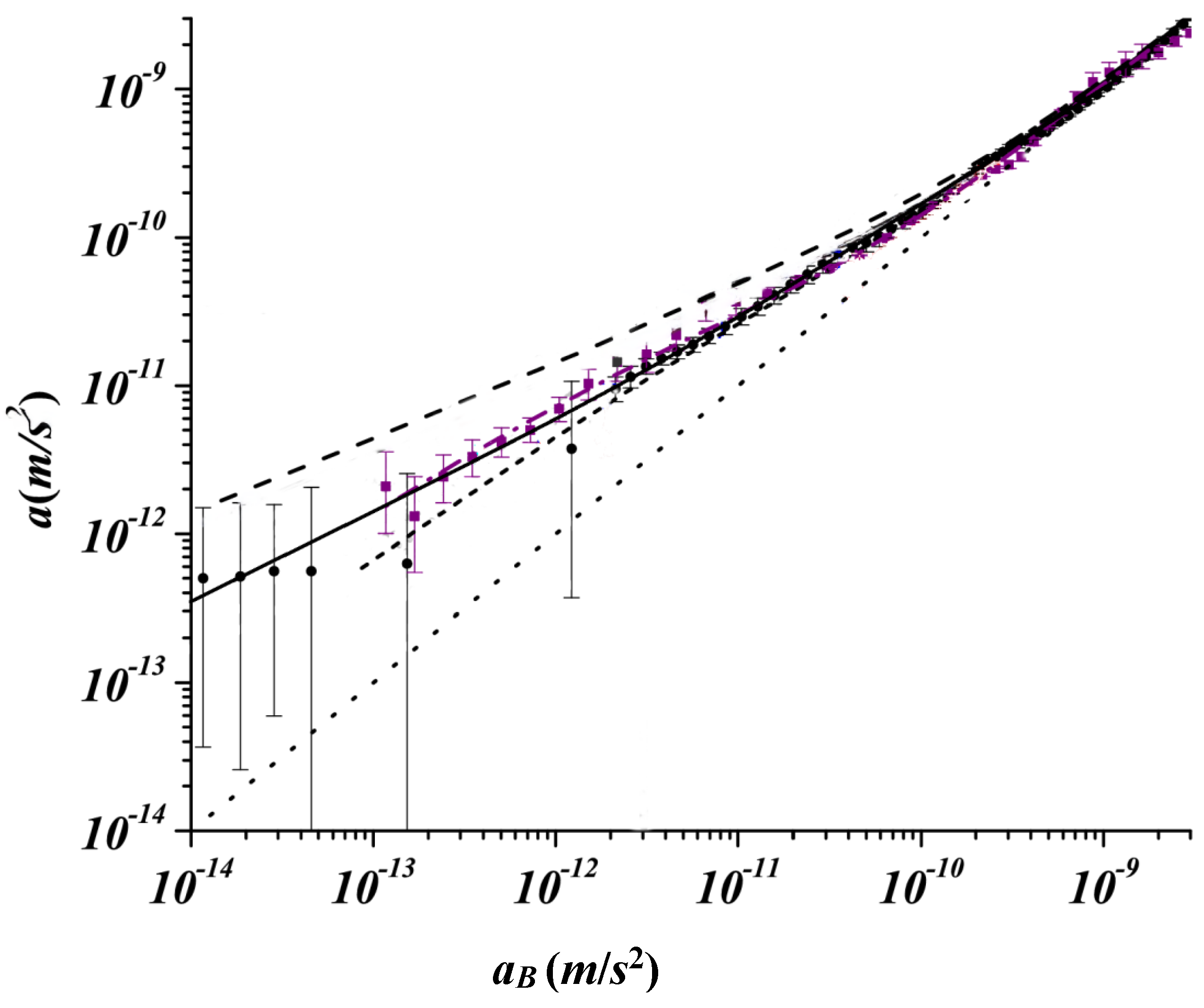 Preprints 149930 g002