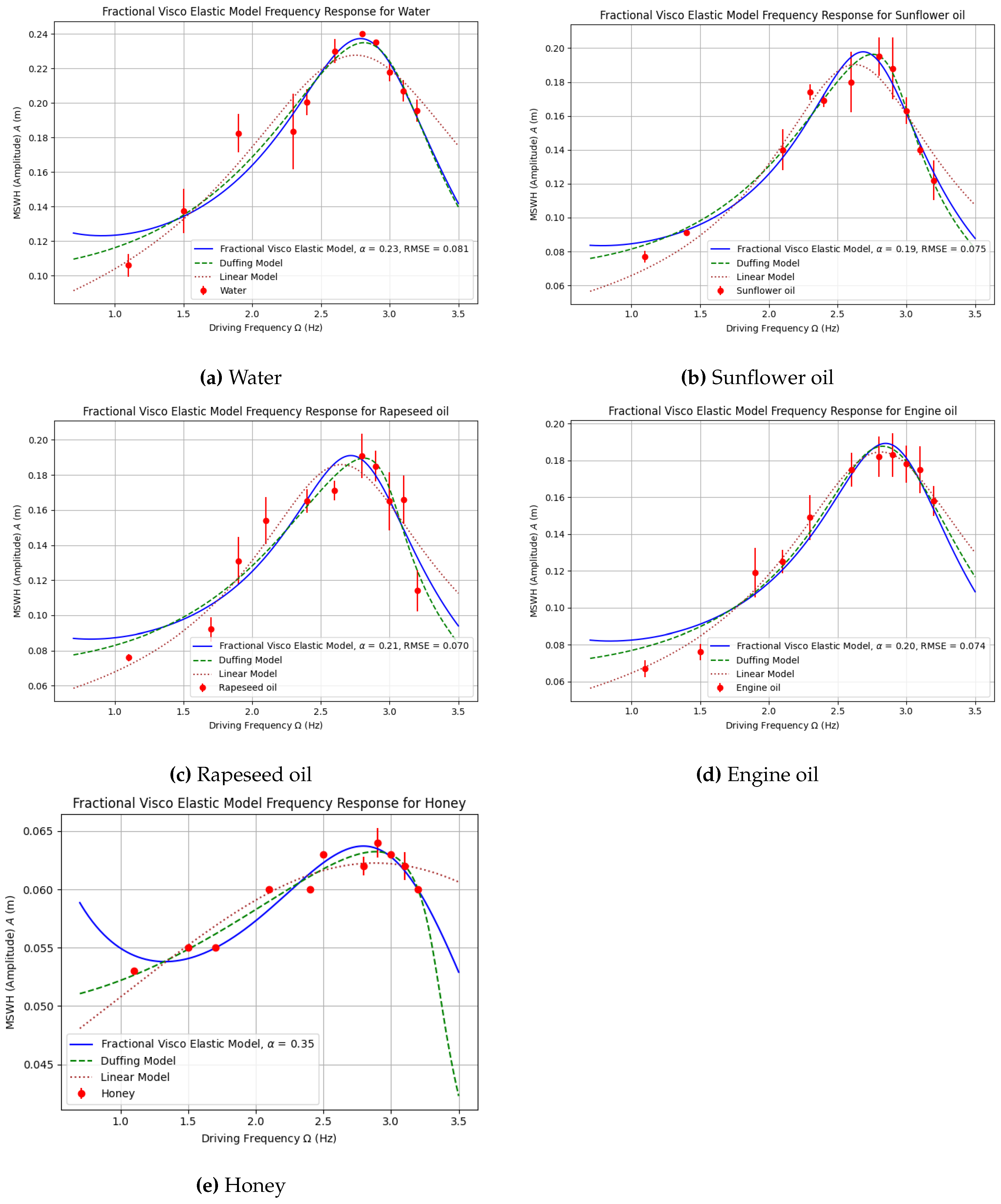 Preprints 216368 g003