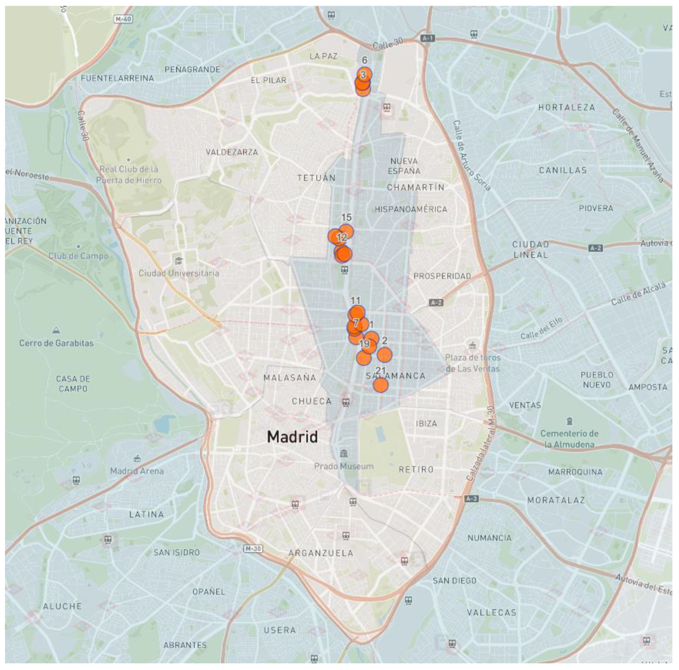Preprints 148584 g003
