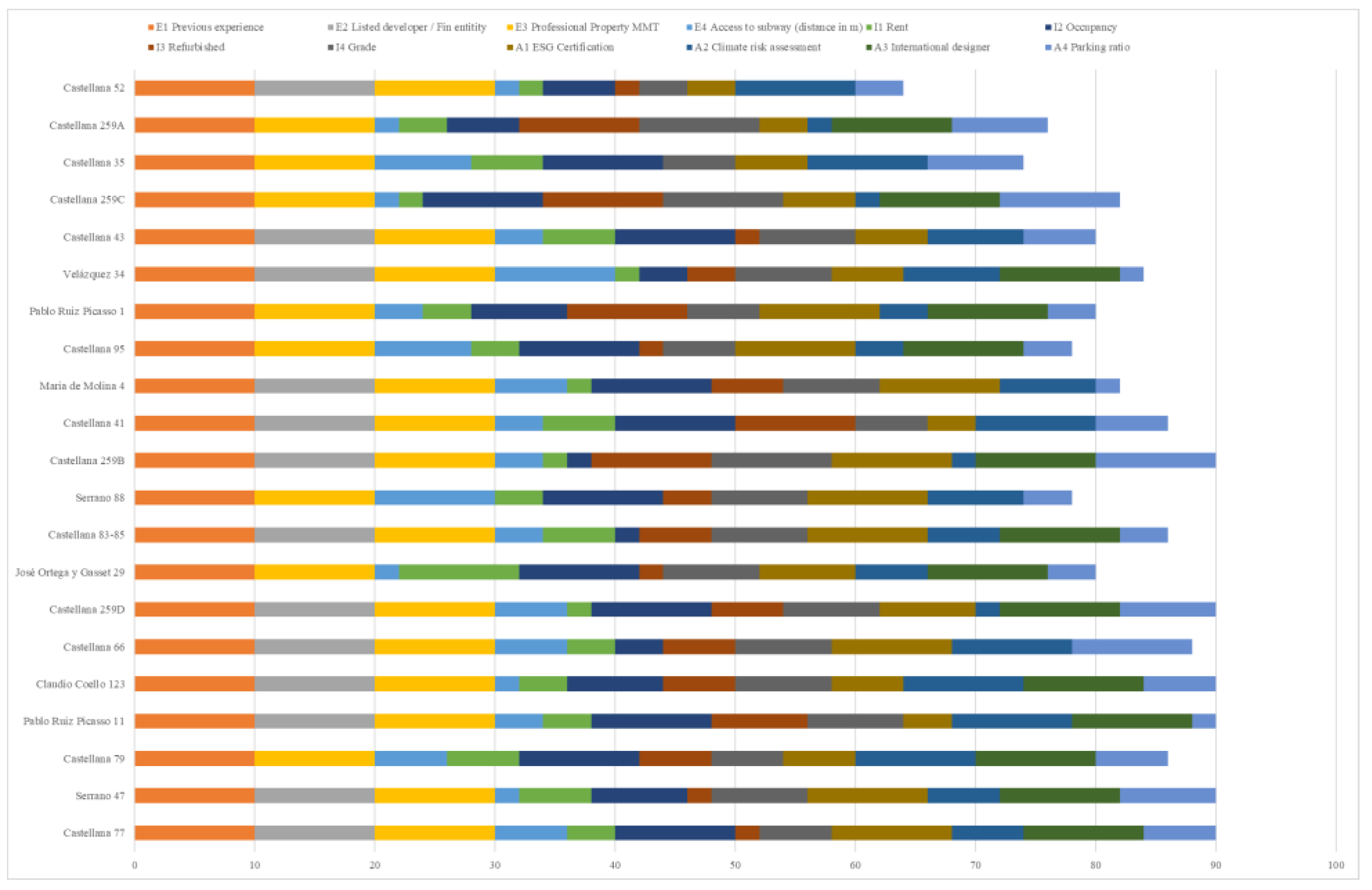 Preprints 148584 g004