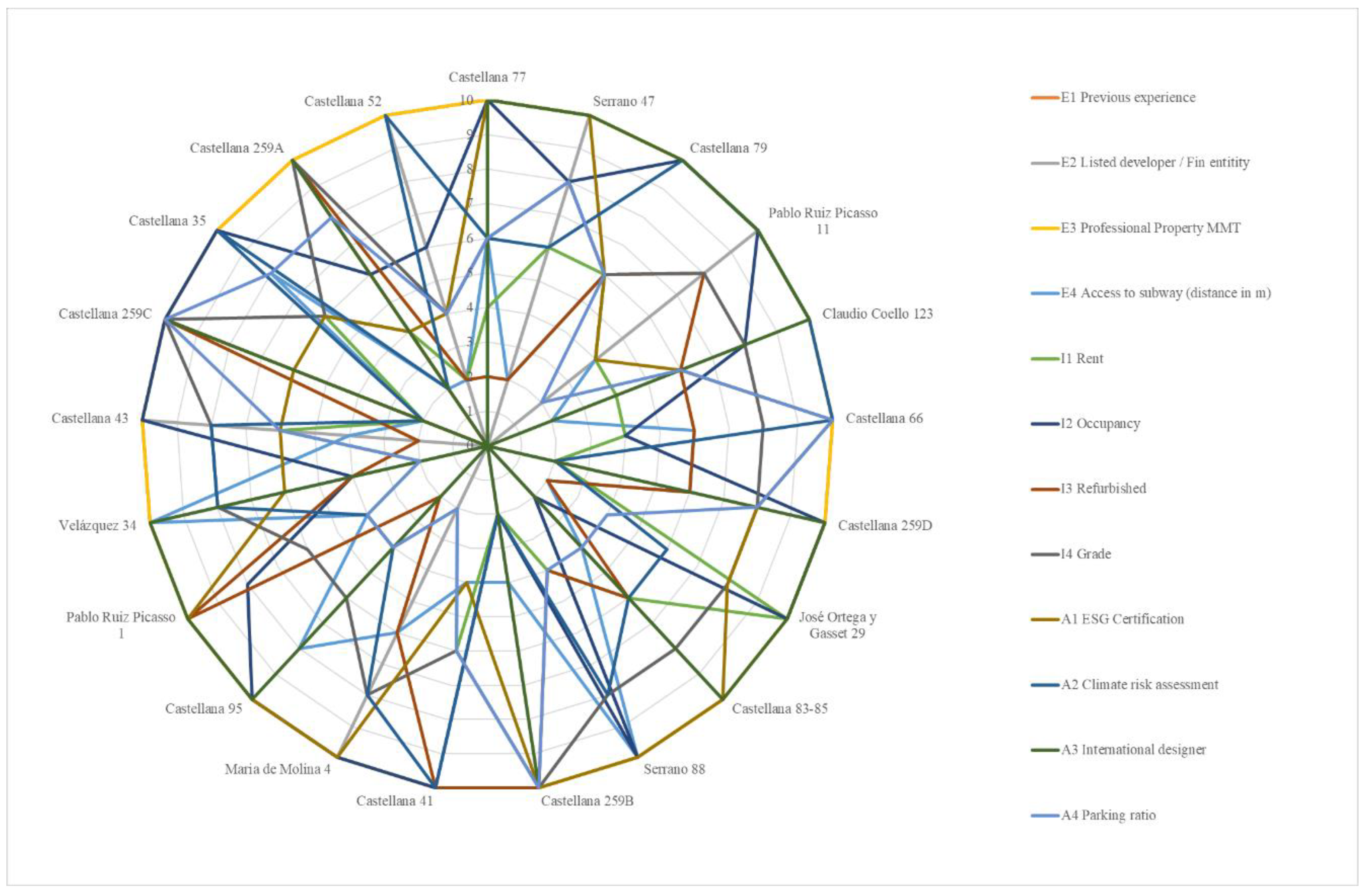 Preprints 148584 g005