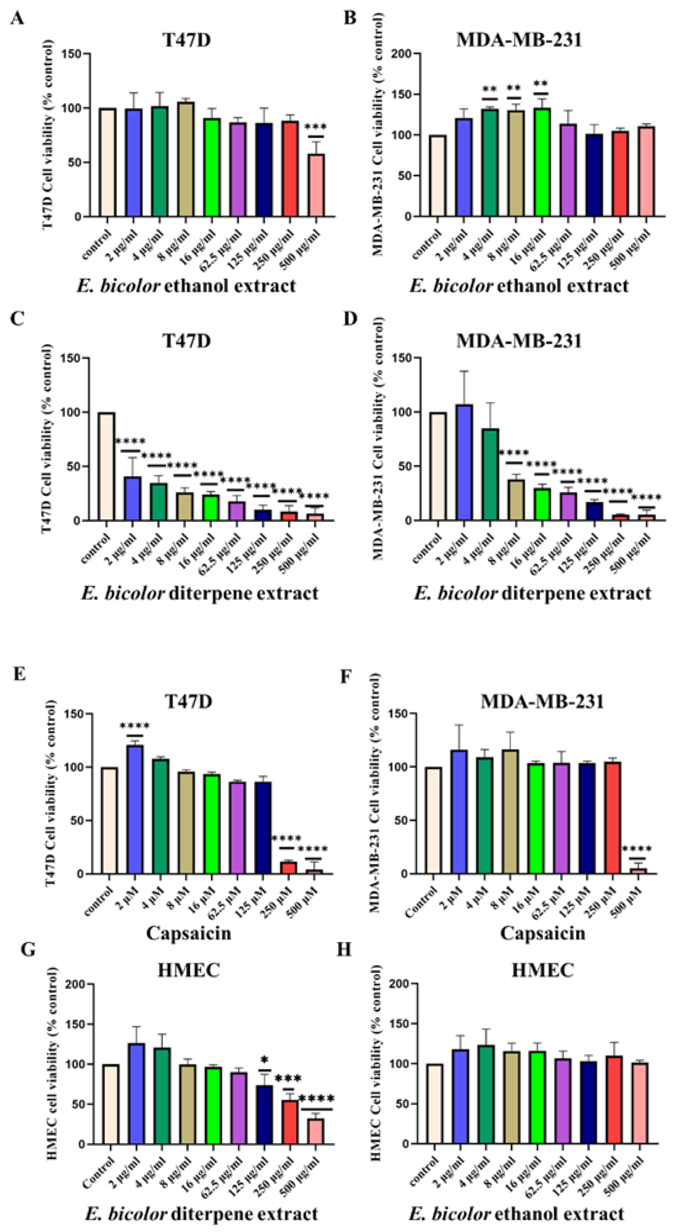Preprints 191874 g001