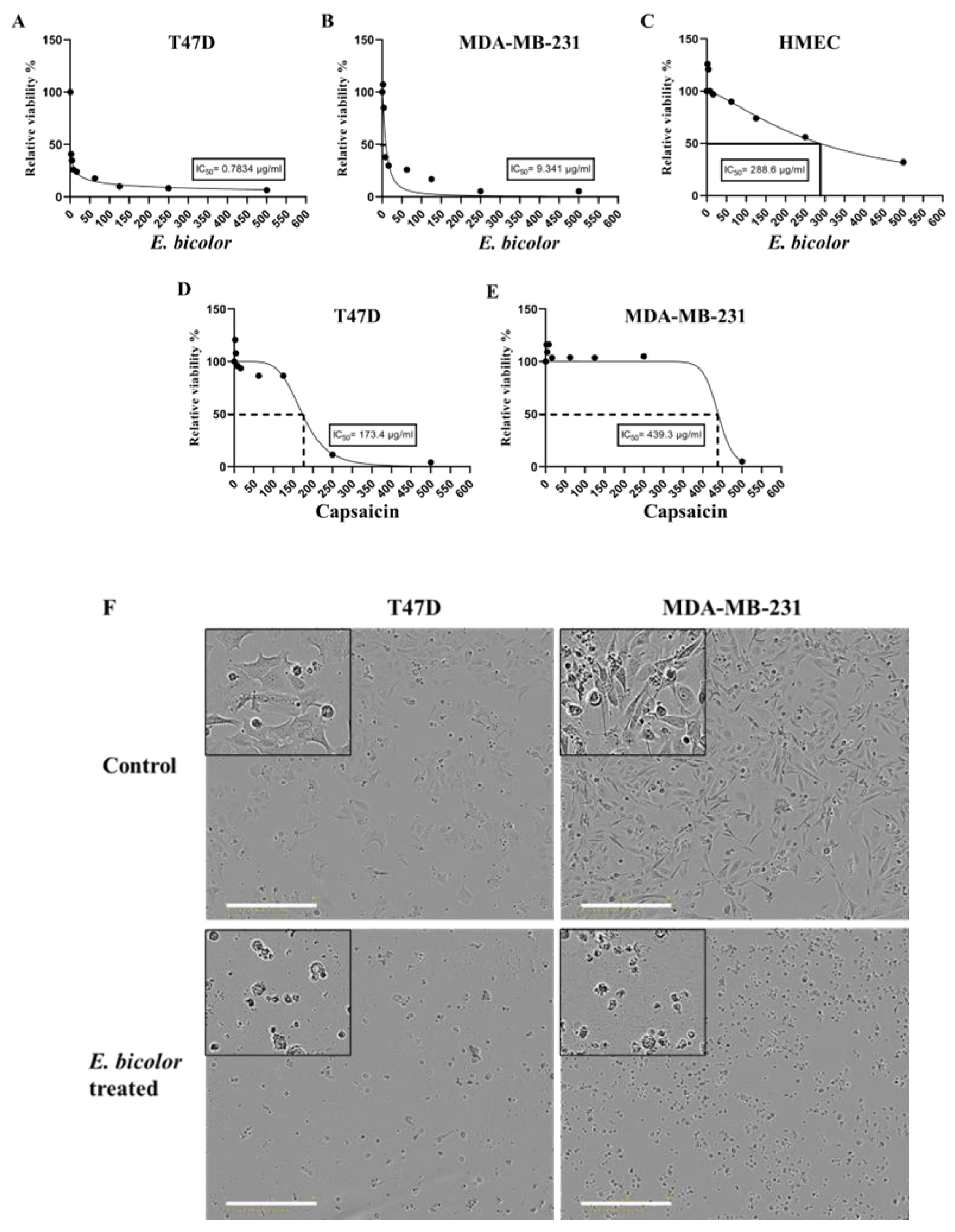 Preprints 191874 g002