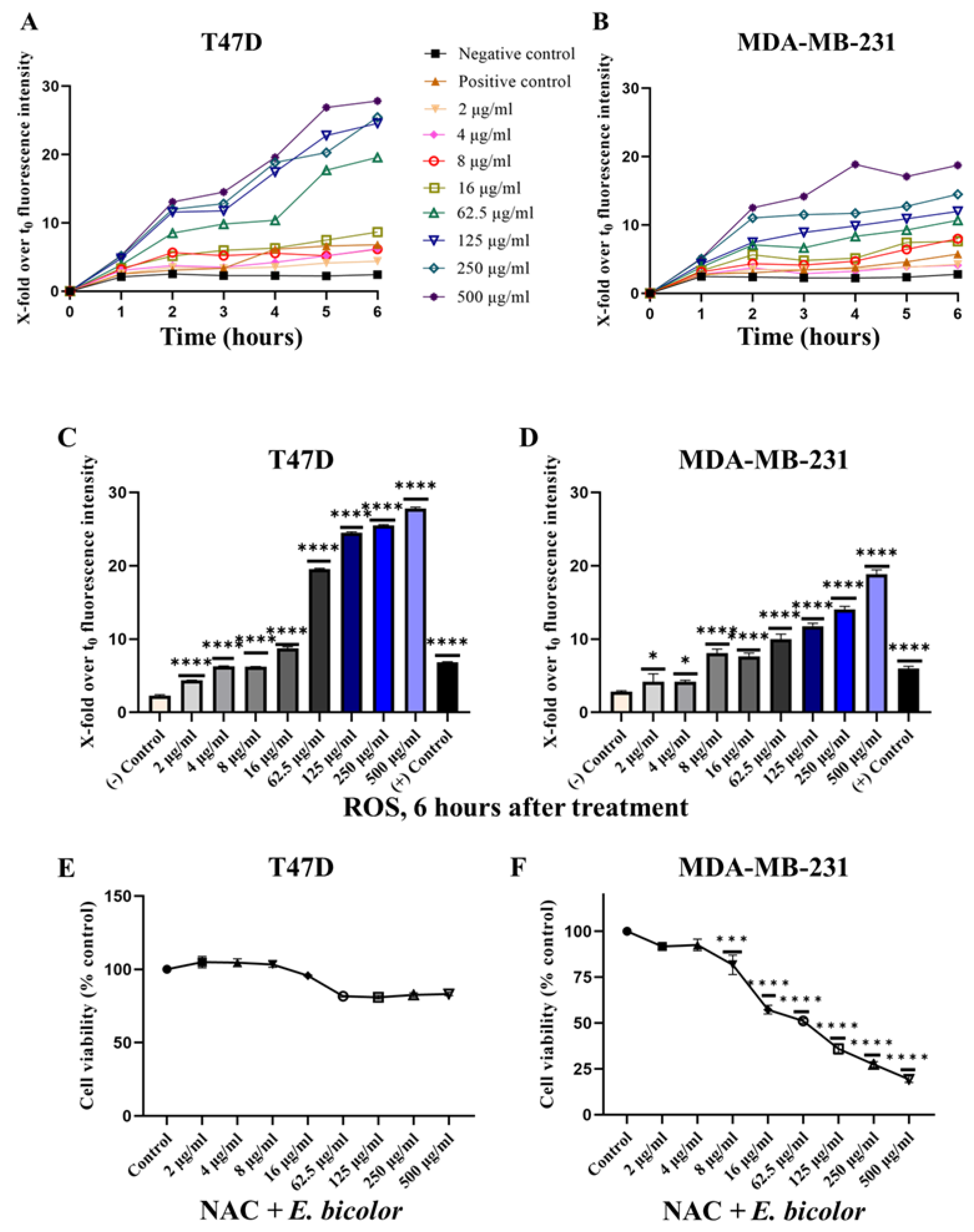 Preprints 191874 g004