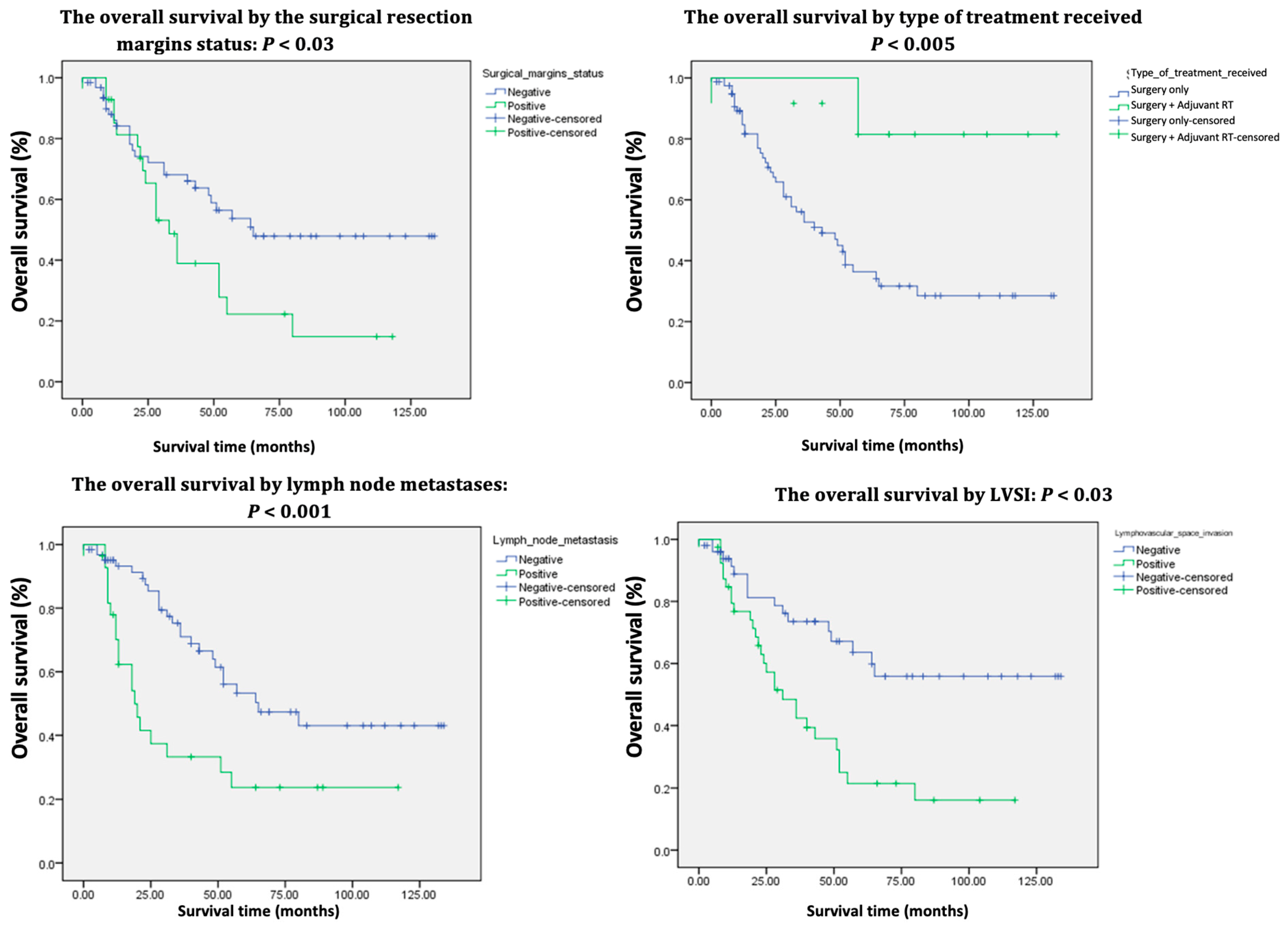 Preprints 158927 g003
