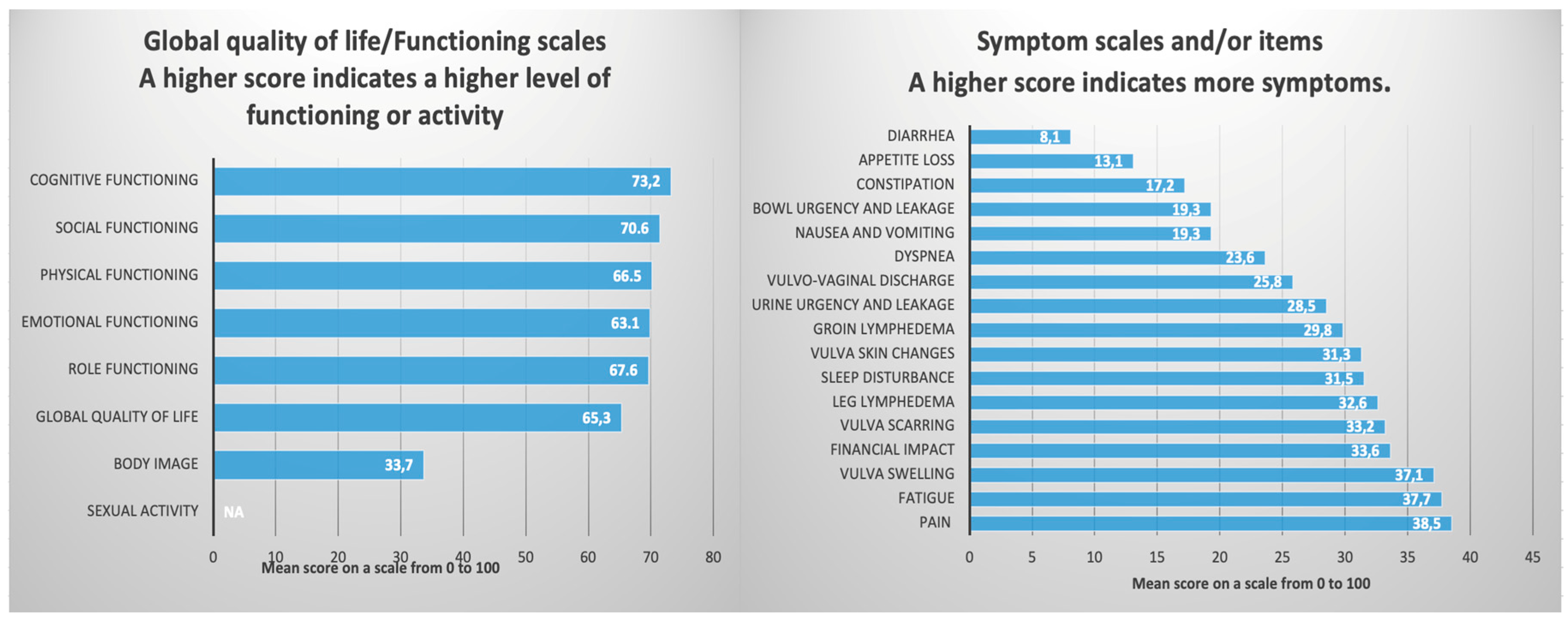 Preprints 158927 g004