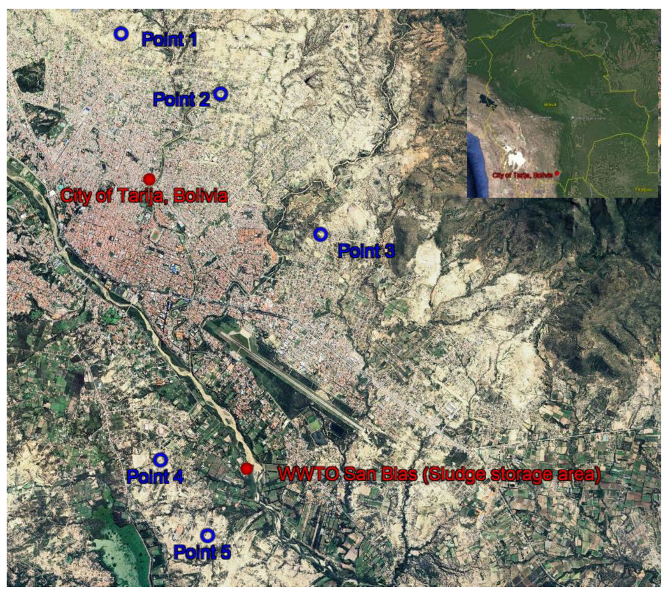 Preprints 186813 g001