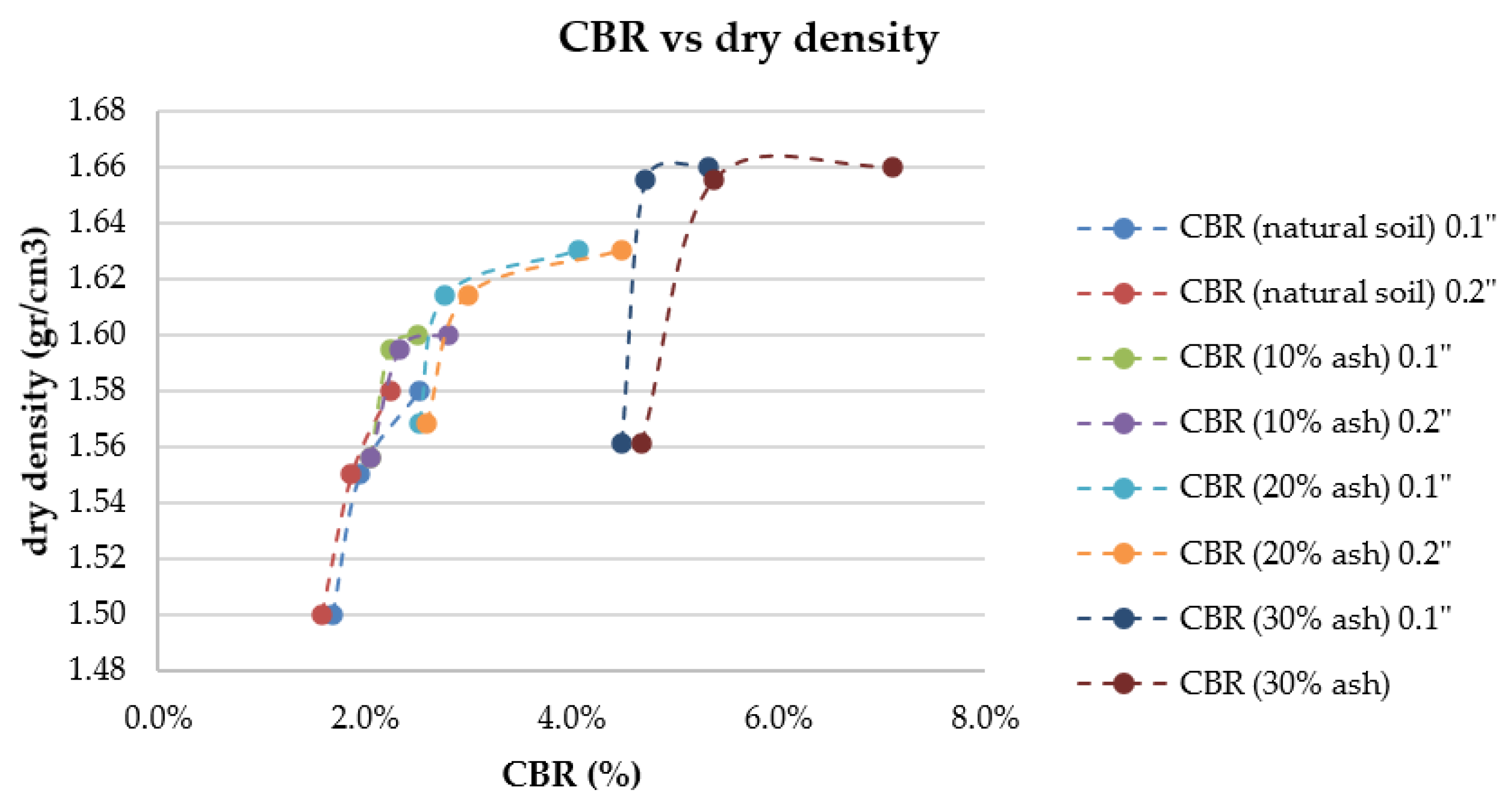 Preprints 186813 g015