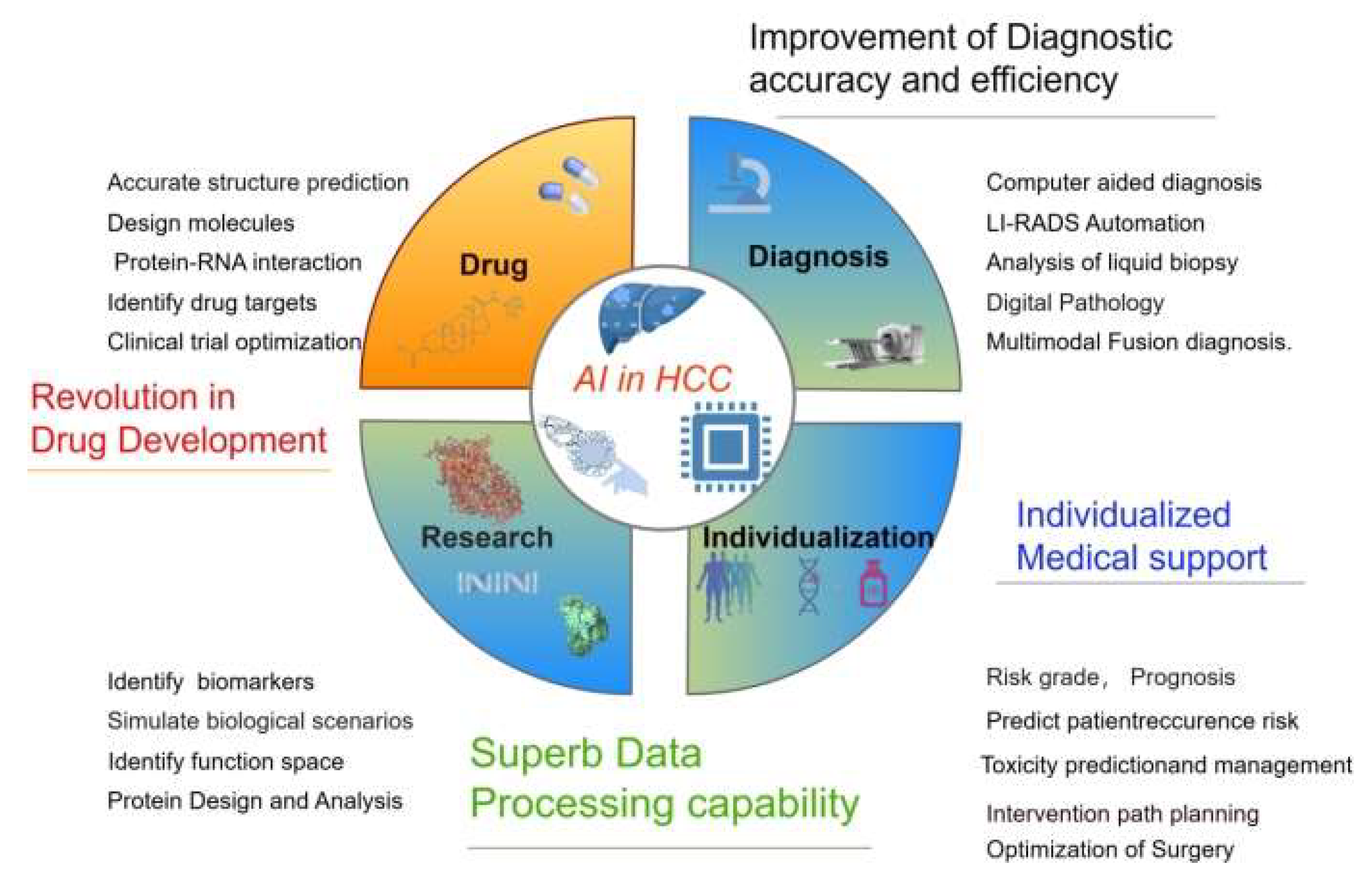 Preprints 152991 g002