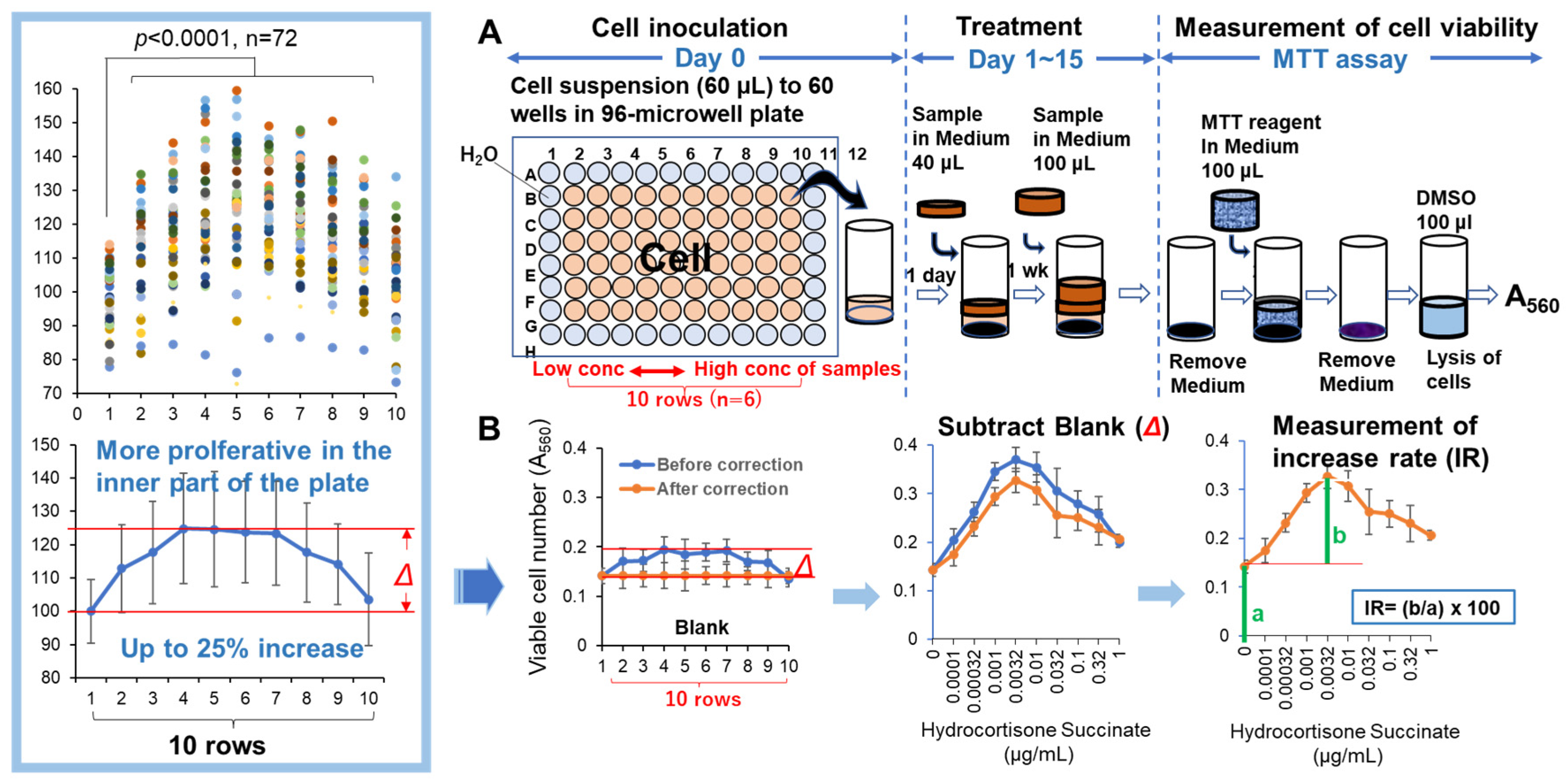 Preprints 192080 g003