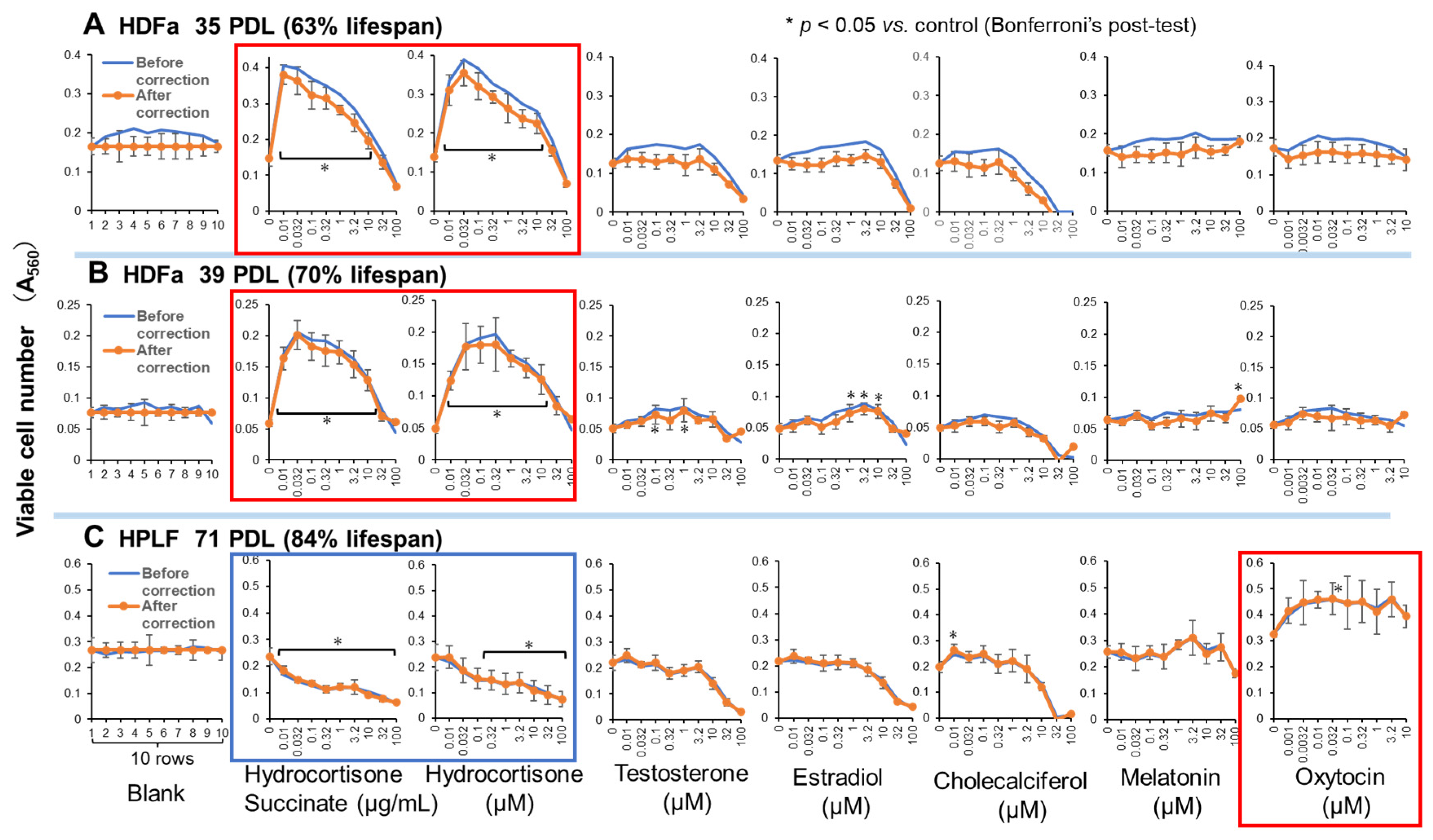 Preprints 192080 g004