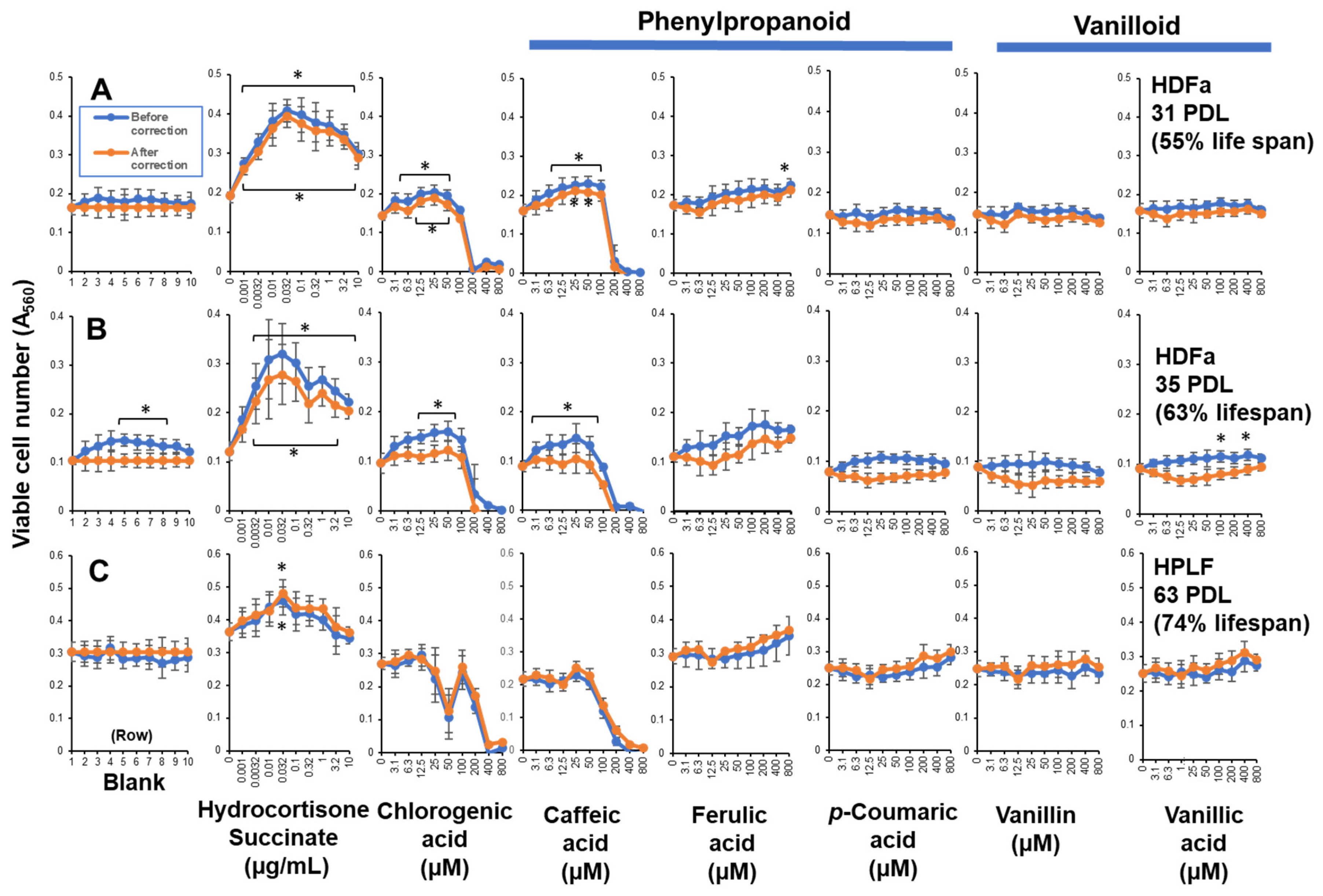 Preprints 192080 g005
