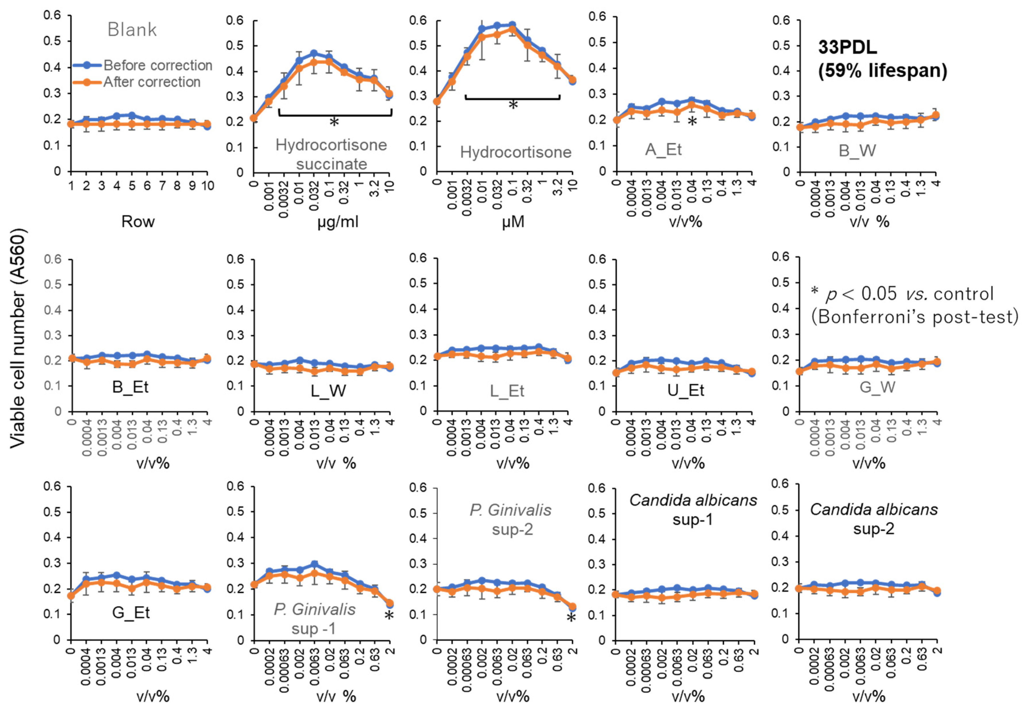 Preprints 192080 g006