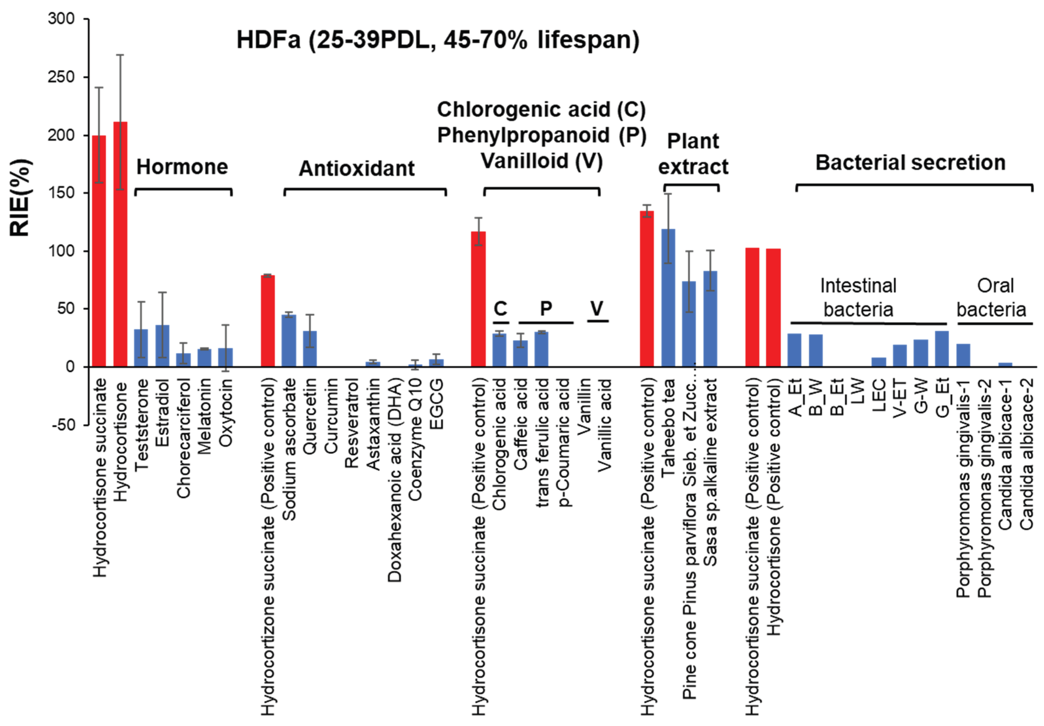 Preprints 192080 g007