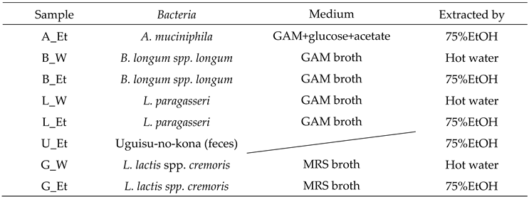 Preprints 192080 i001