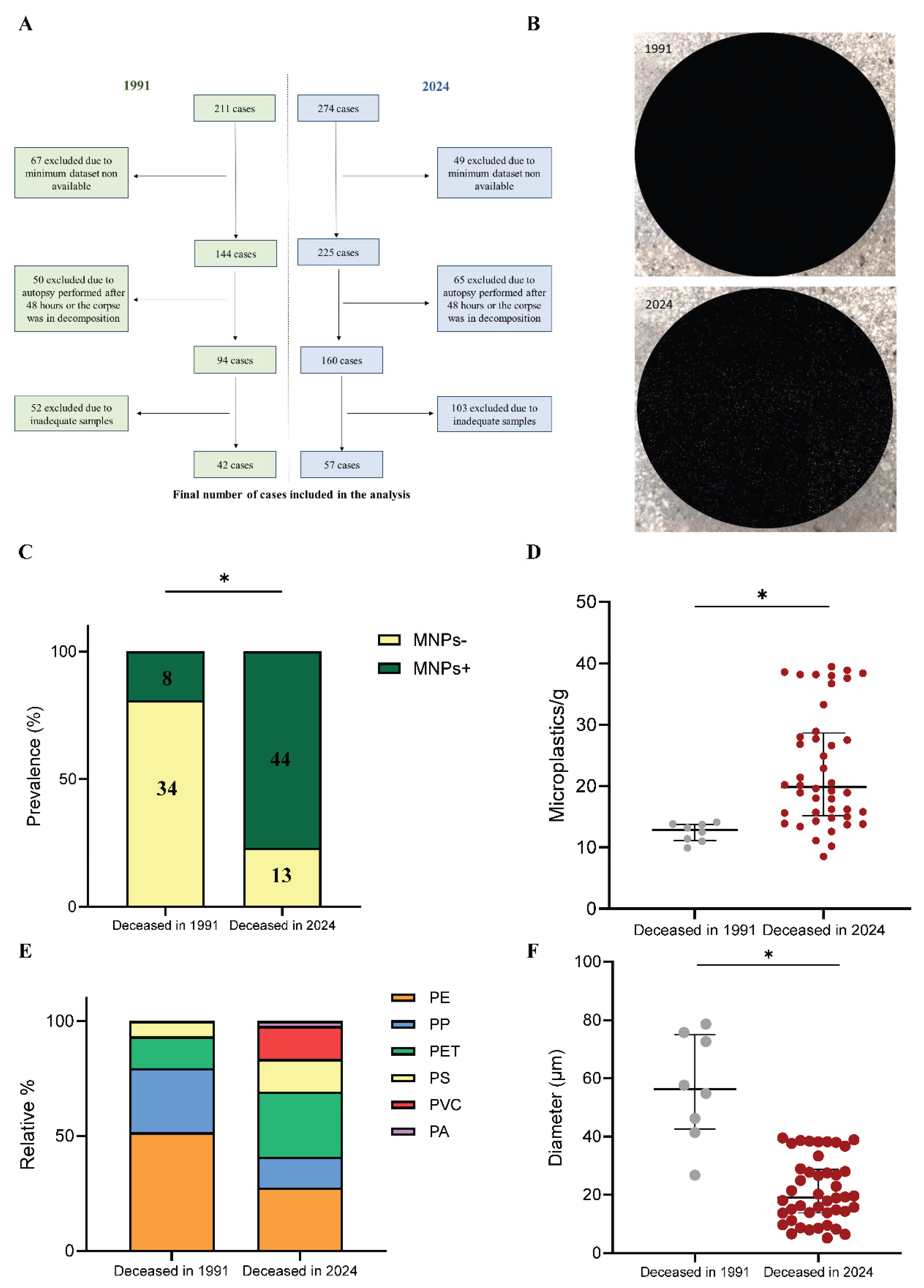 Preprints 198414 g001
