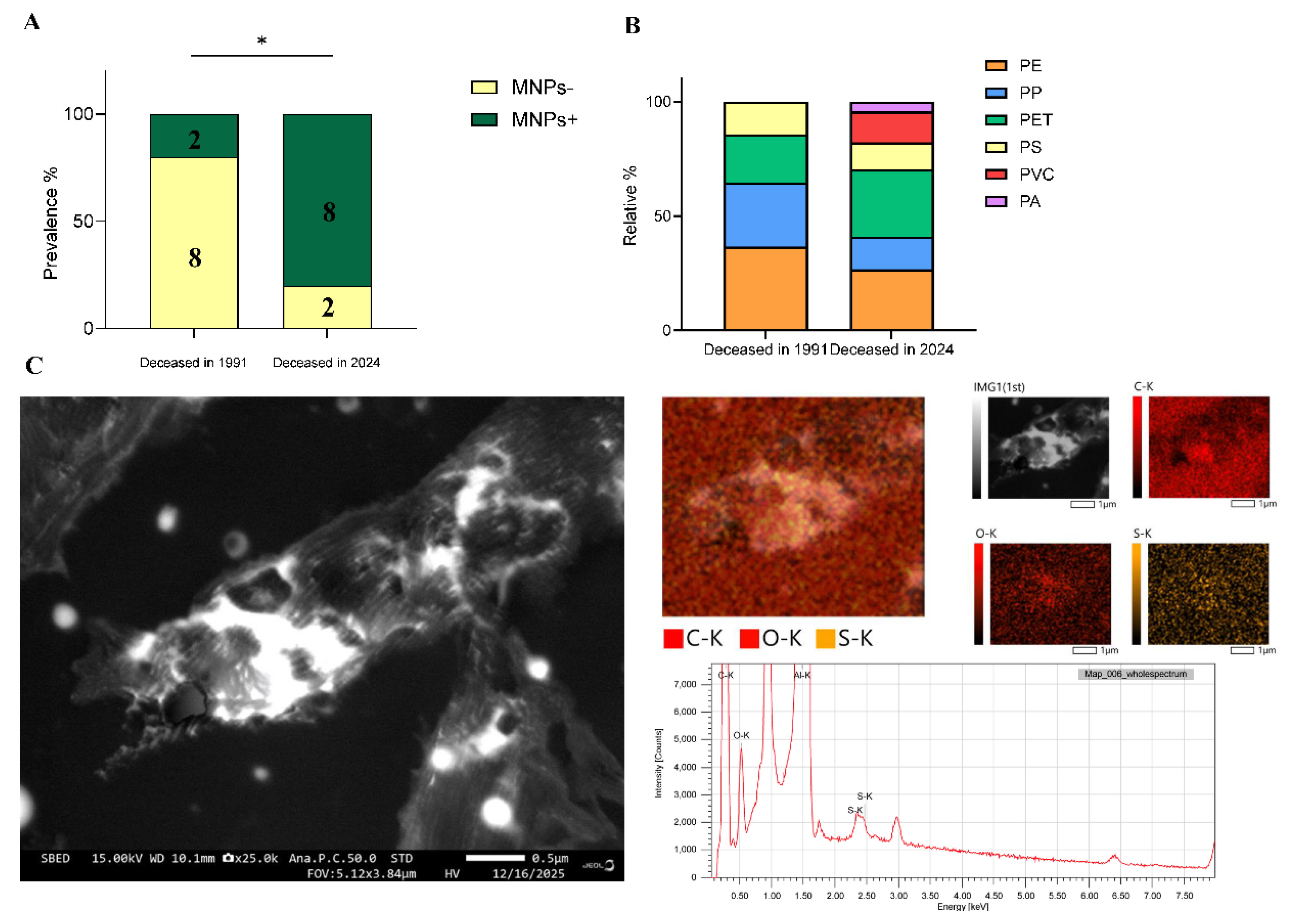 Preprints 198414 g002