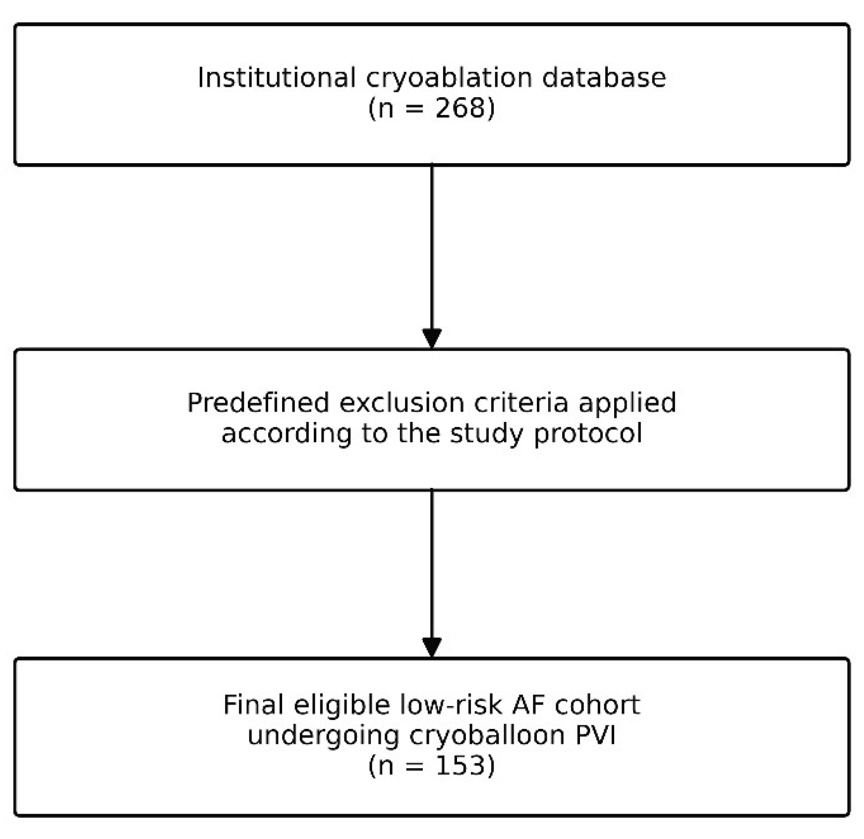 Preprints 223775 g001 Preprints 223775 g001