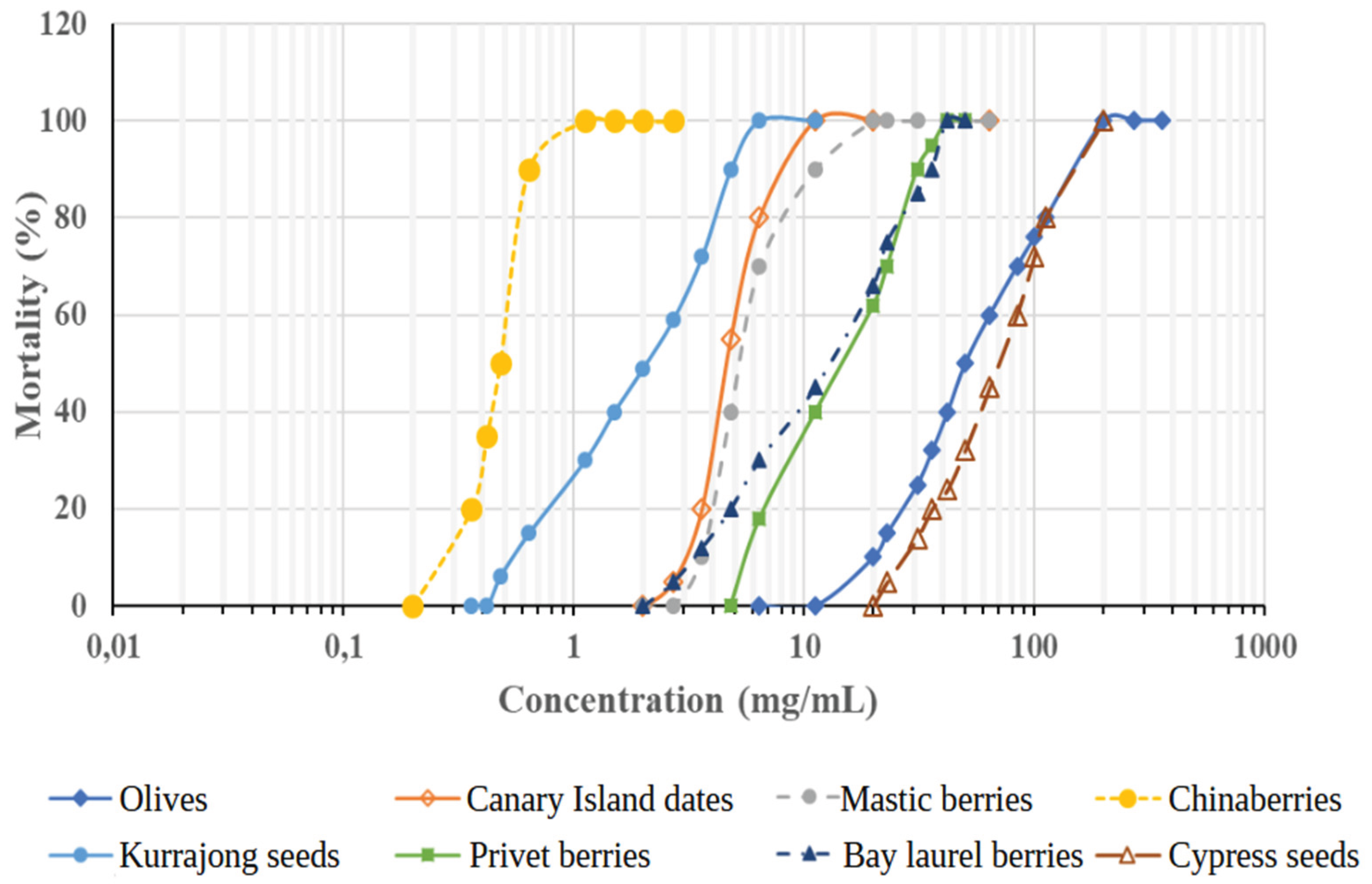 Preprints 179359 g004