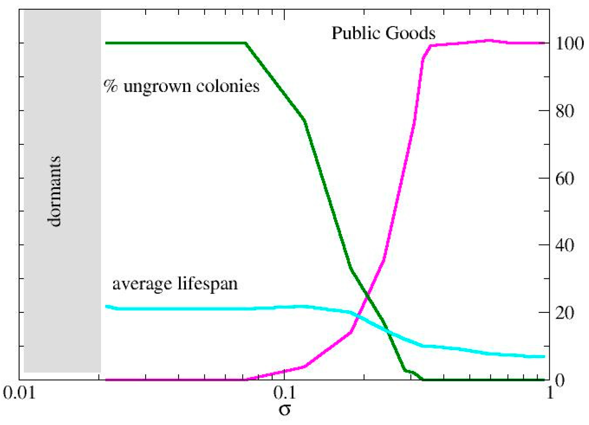 Preprints 151178 g002