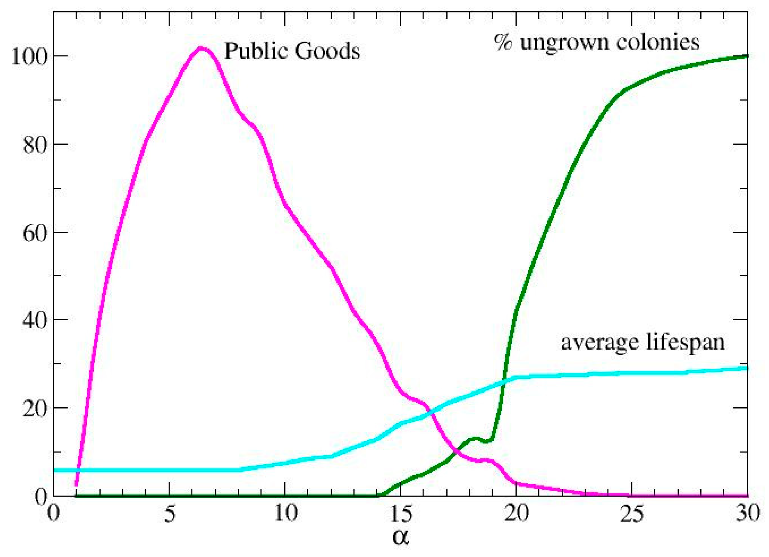 Preprints 151178 g003