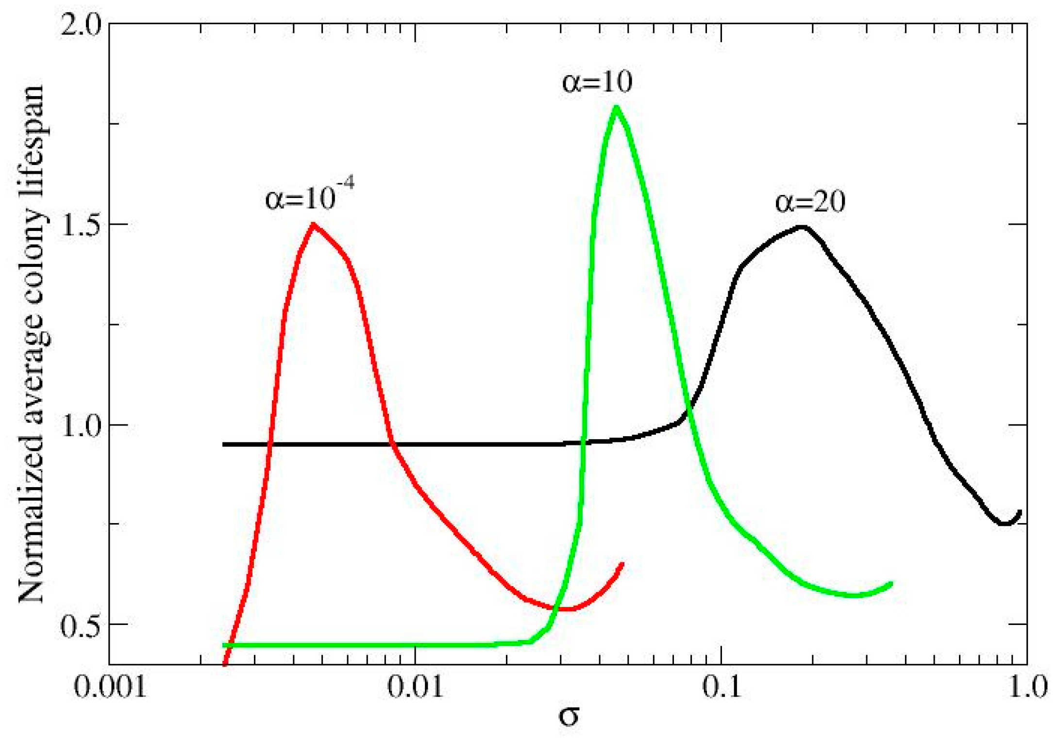 Preprints 151178 g004