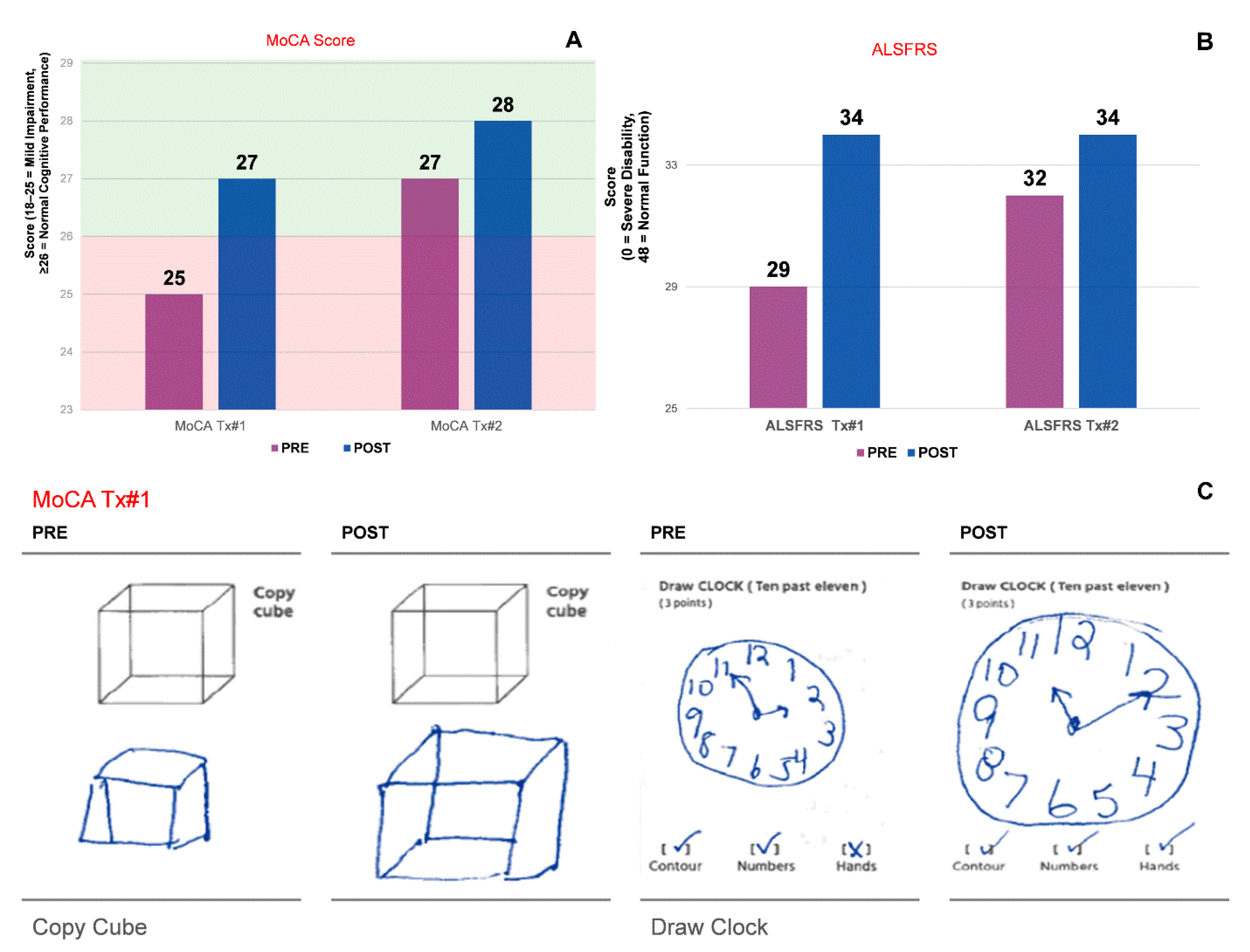 Preprints 175046 g004