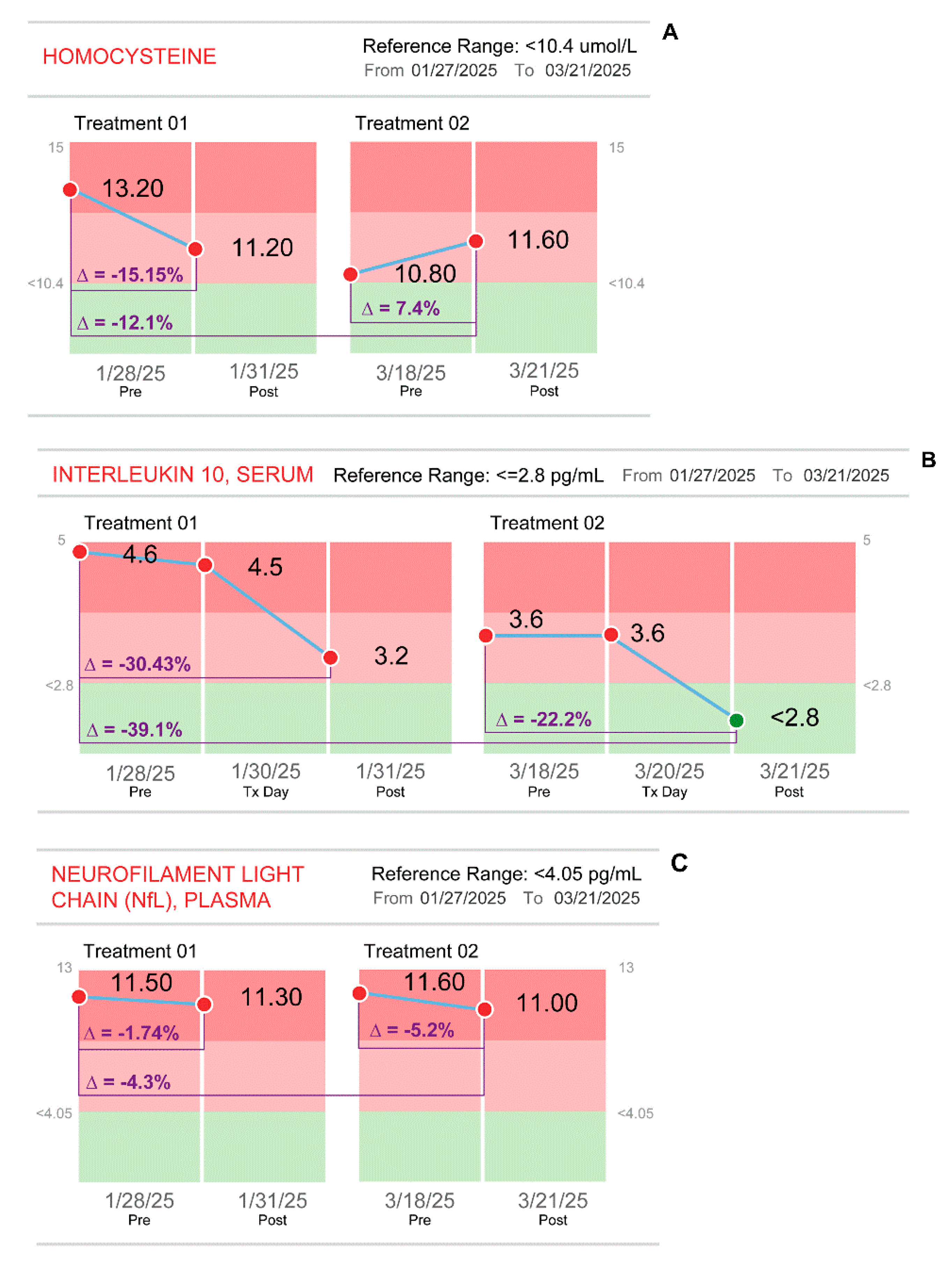 Preprints 175046 g005