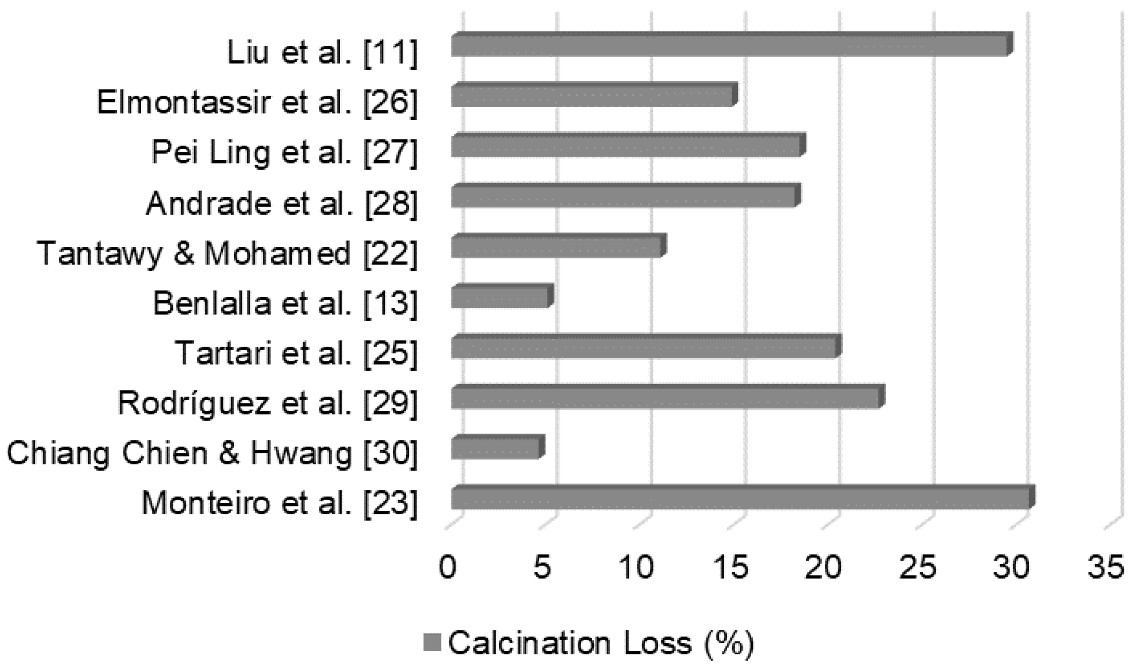 Preprints 69910 g001