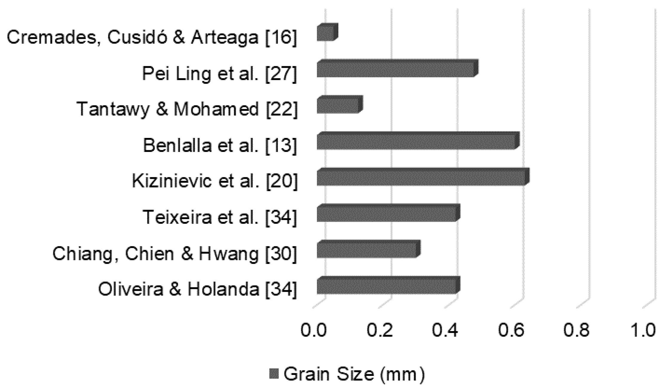 Preprints 69910 g002