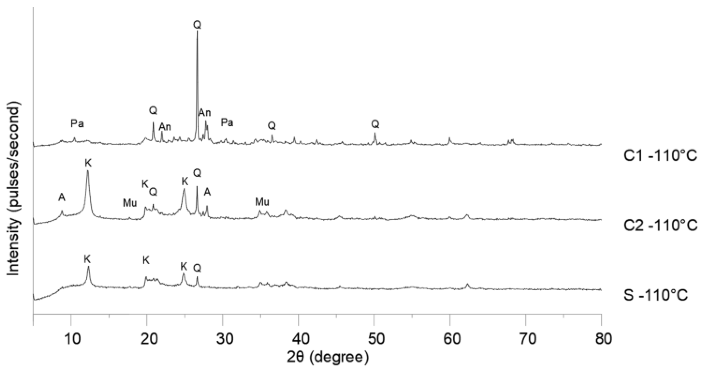 Preprints 69910 g003