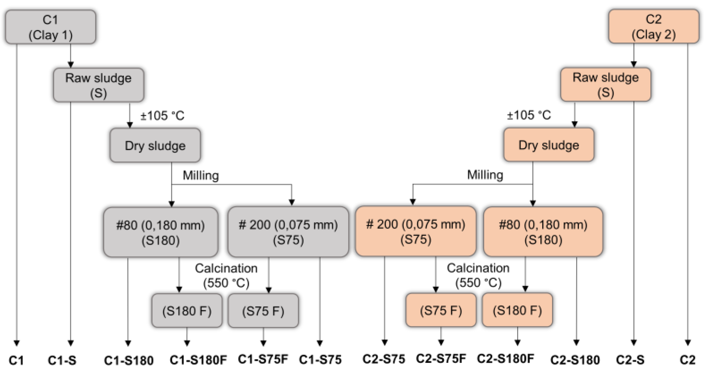 Preprints 69910 g004