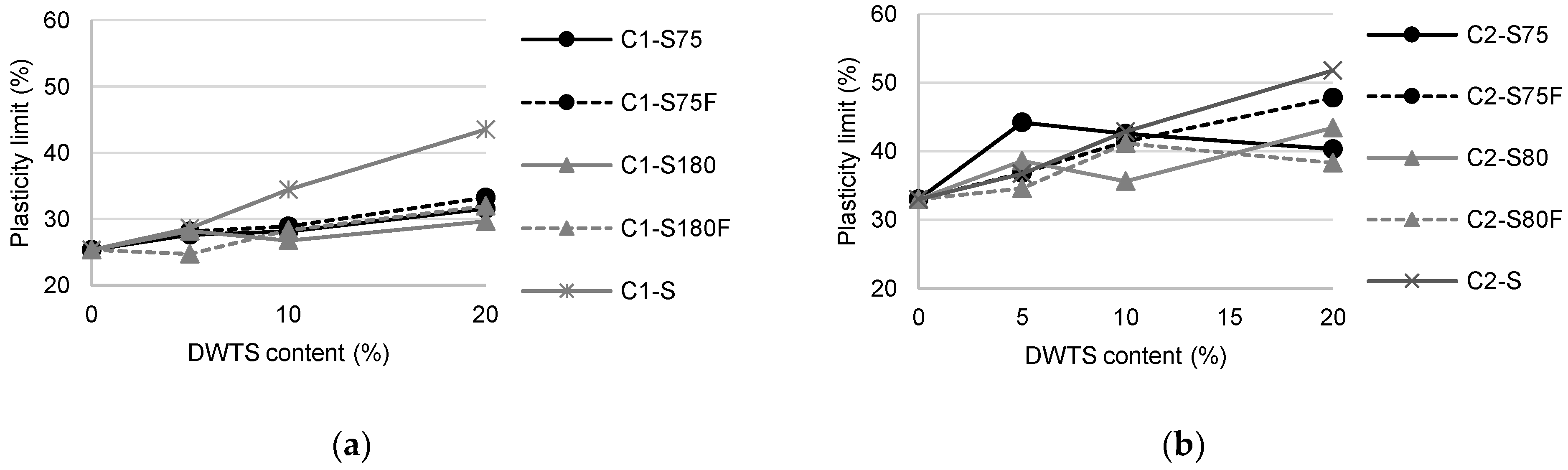 Preprints 69910 g005