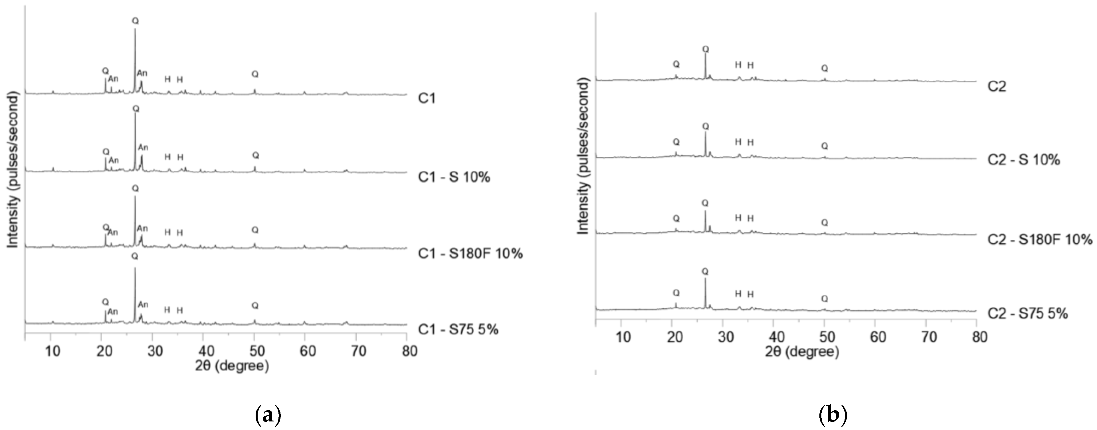 Preprints 69910 g006