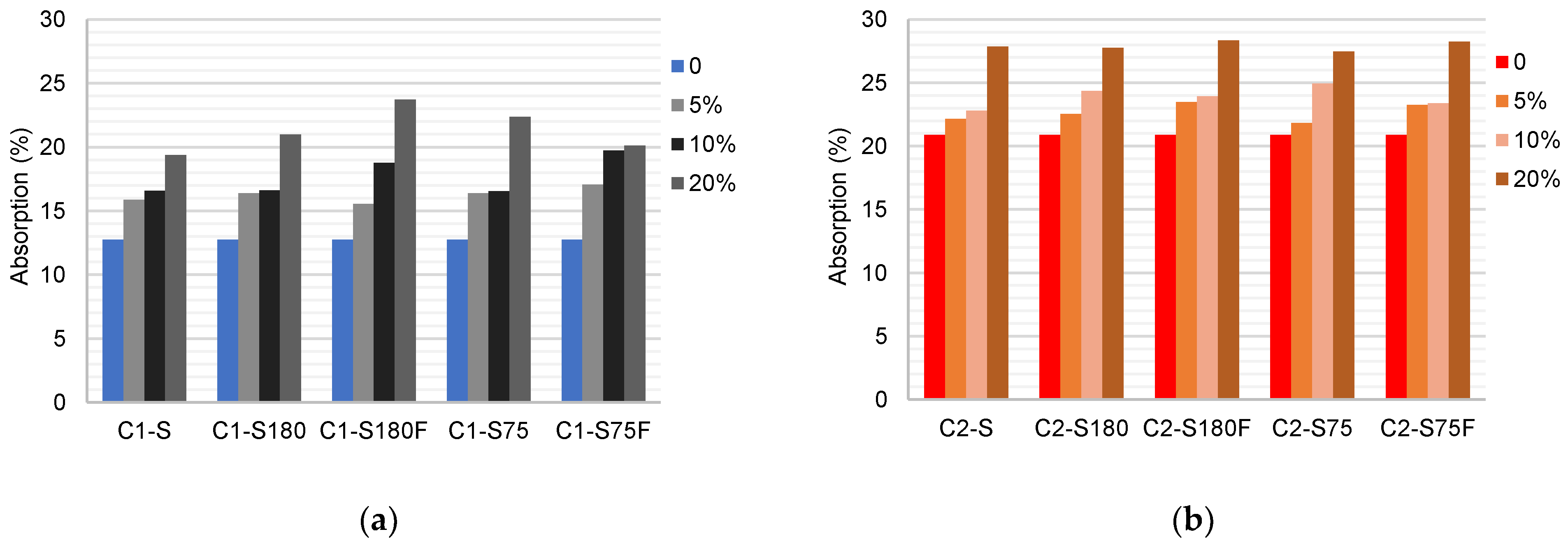 Preprints 69910 g010