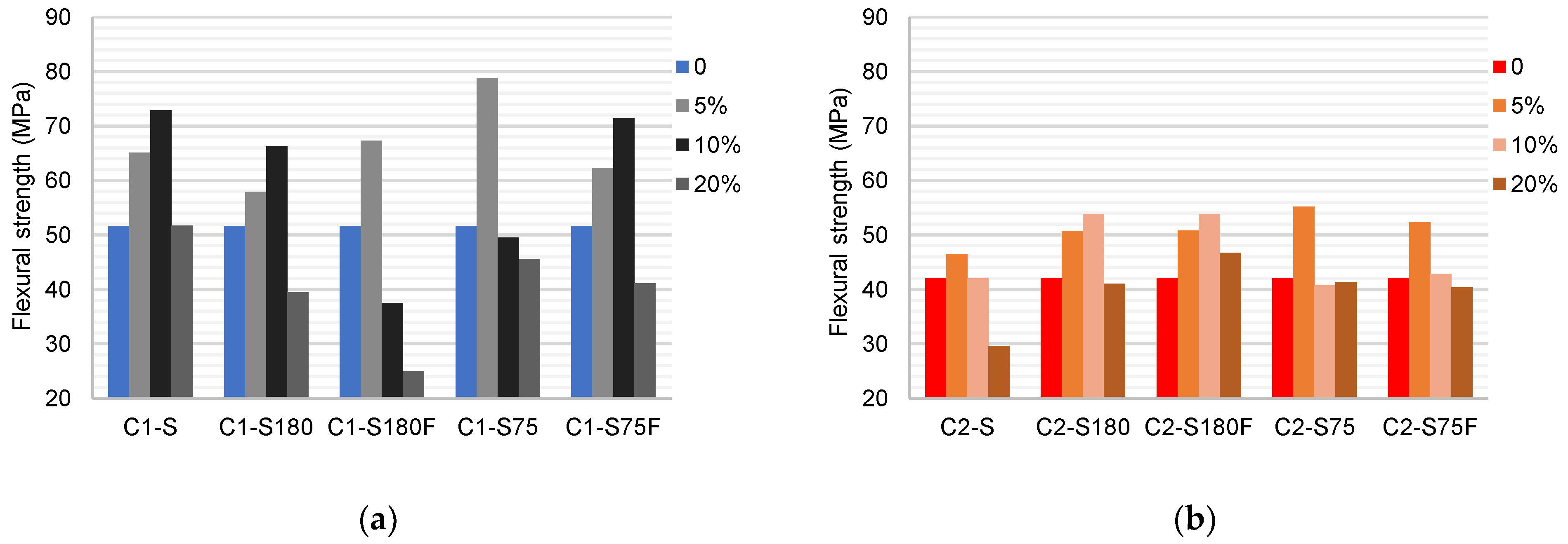 Preprints 69910 g011