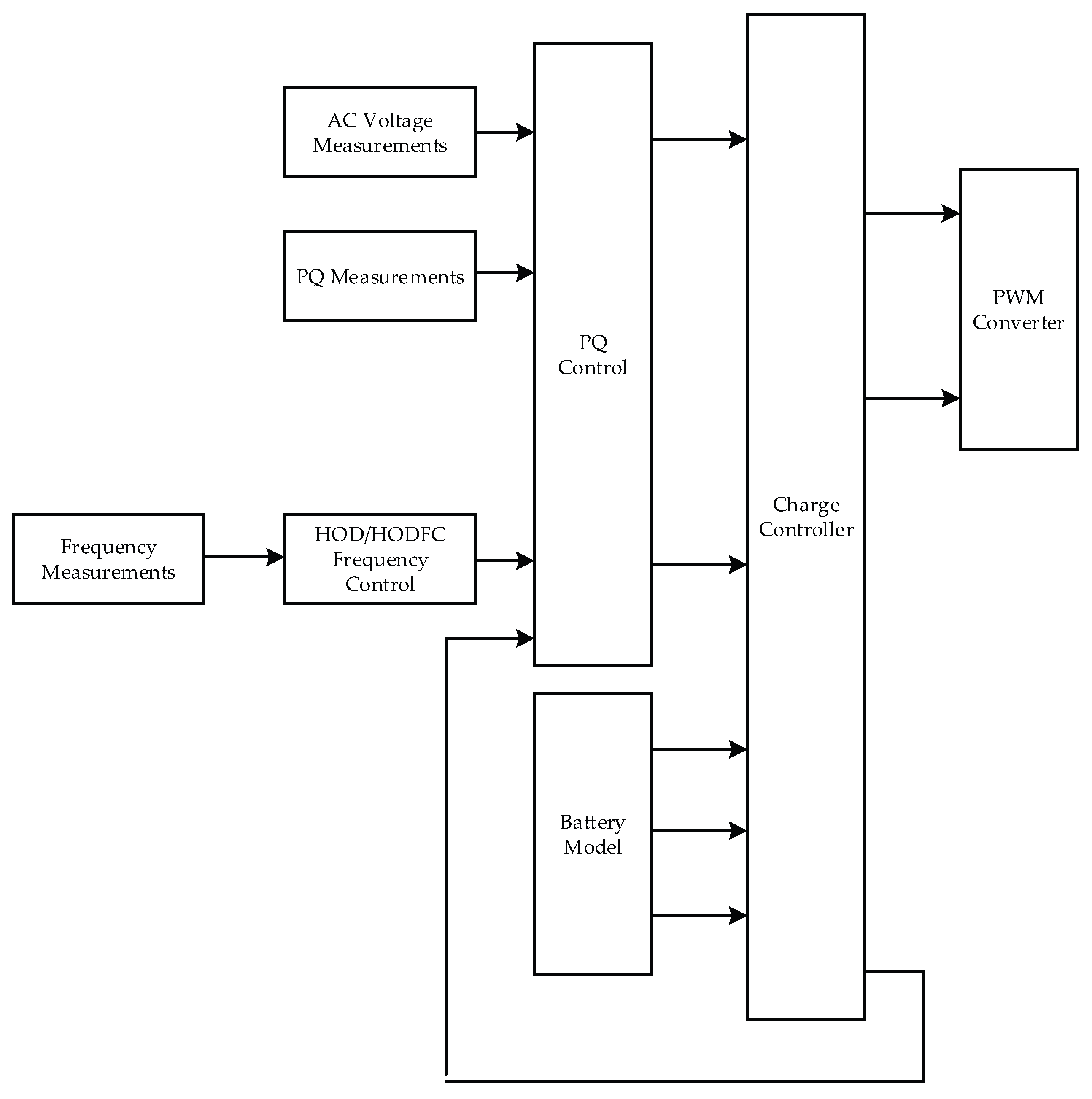 Preprints 198955 g001