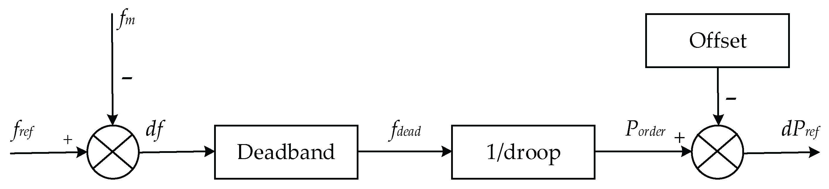Preprints 198955 g002