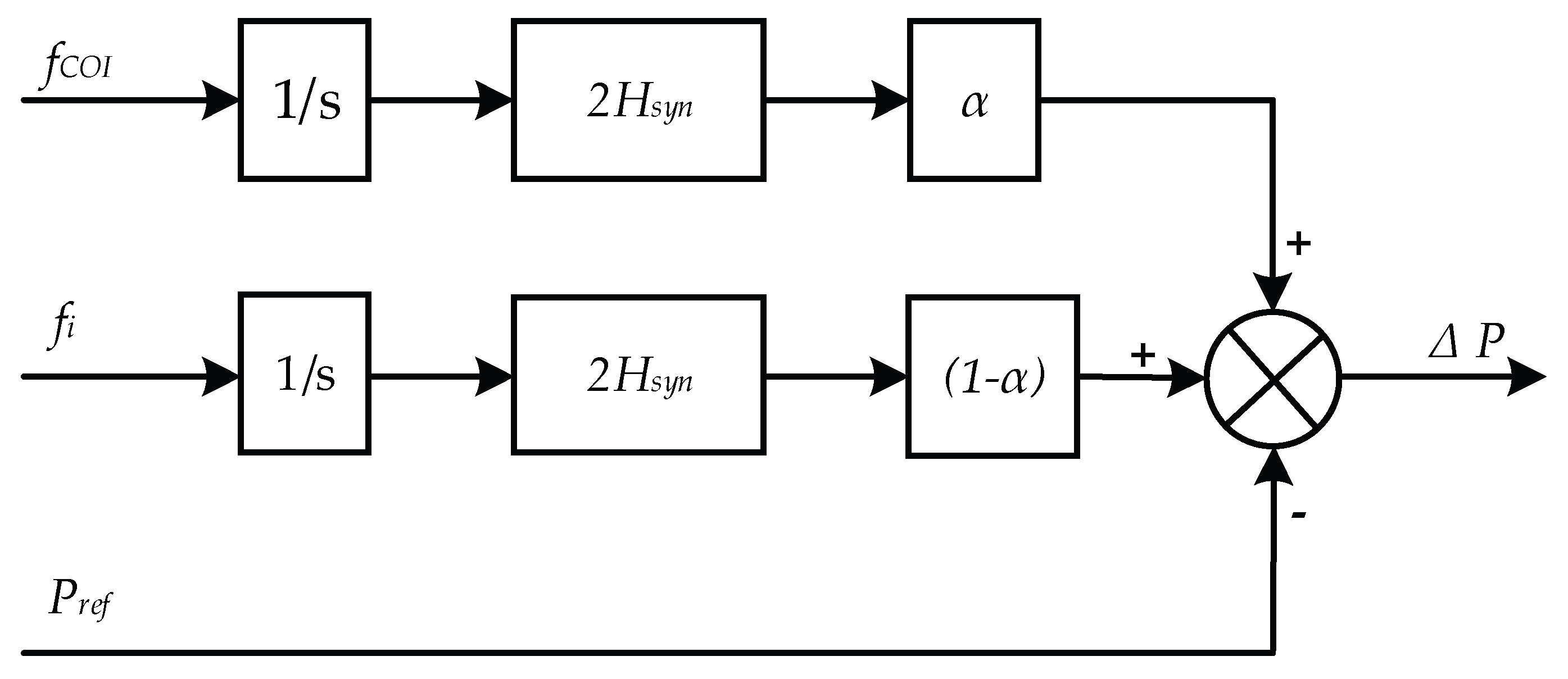 Preprints 198955 g003