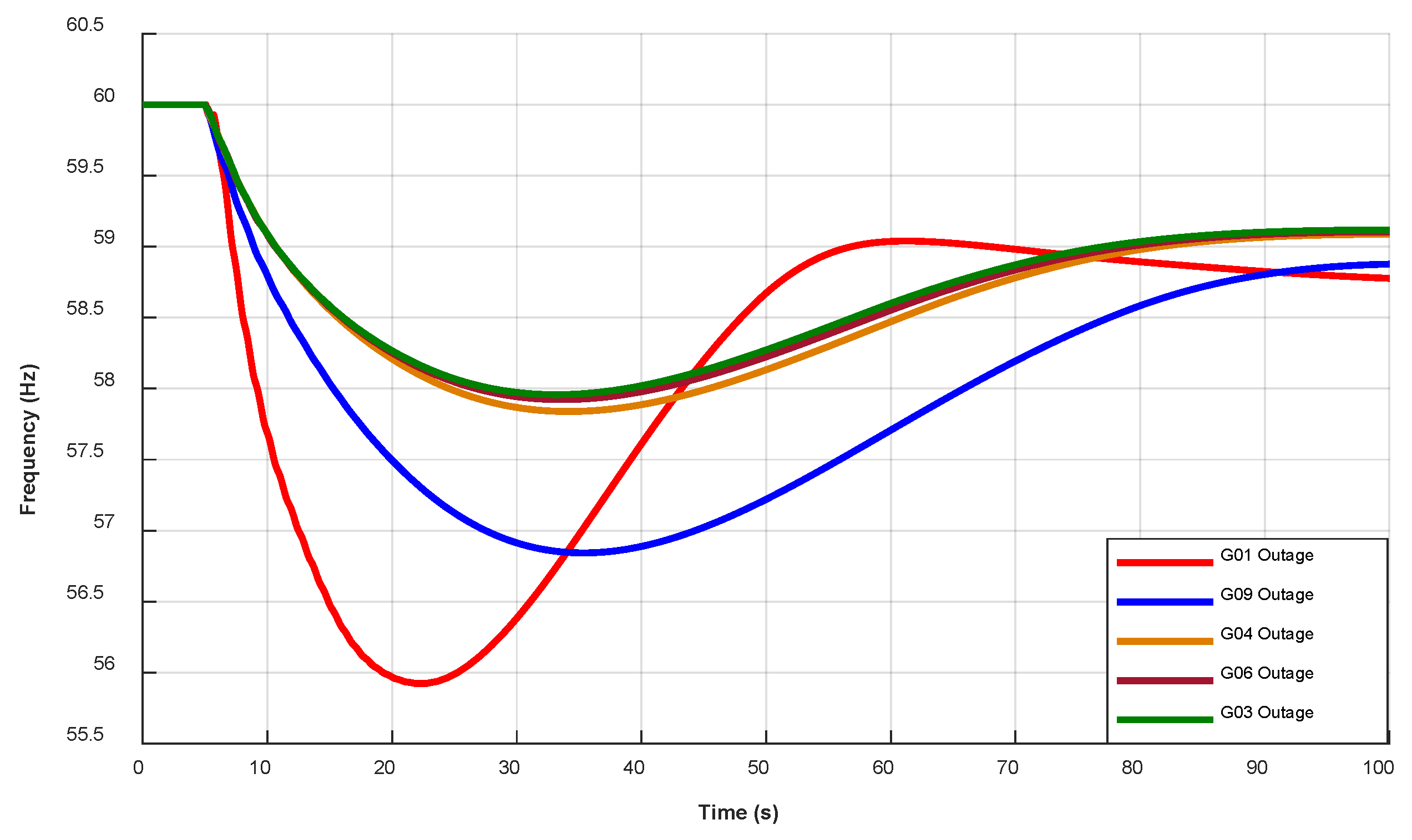 Preprints 198955 g005
