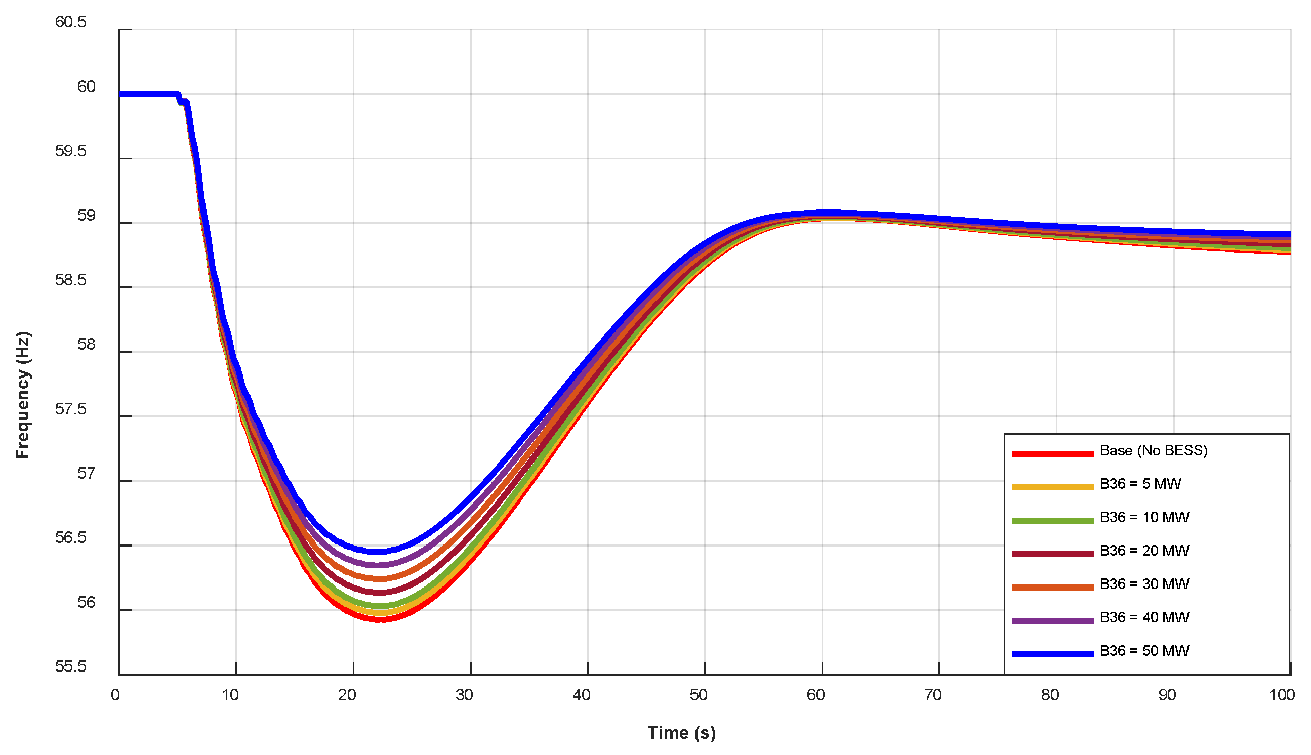 Preprints 198955 g006