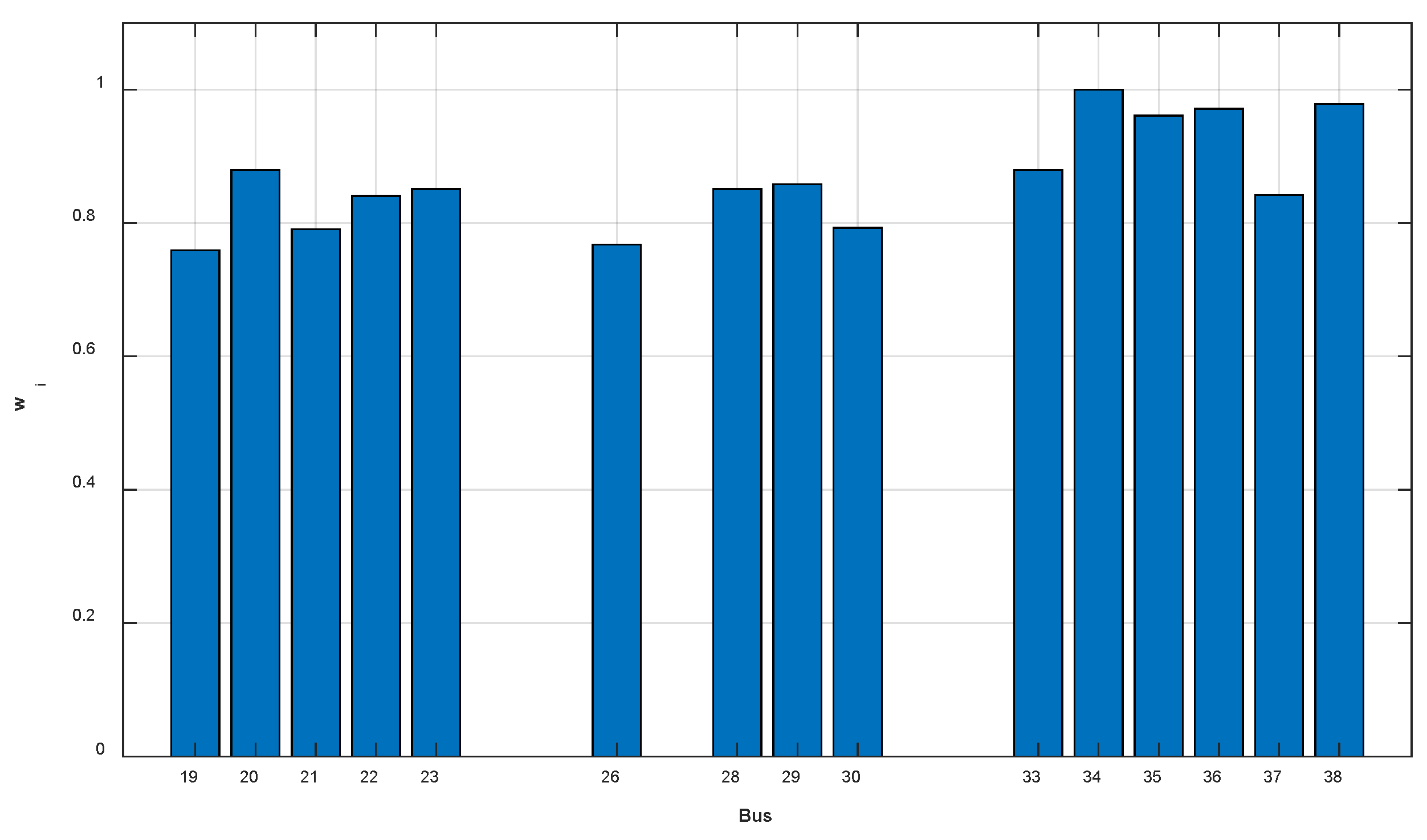 Preprints 198955 g007
