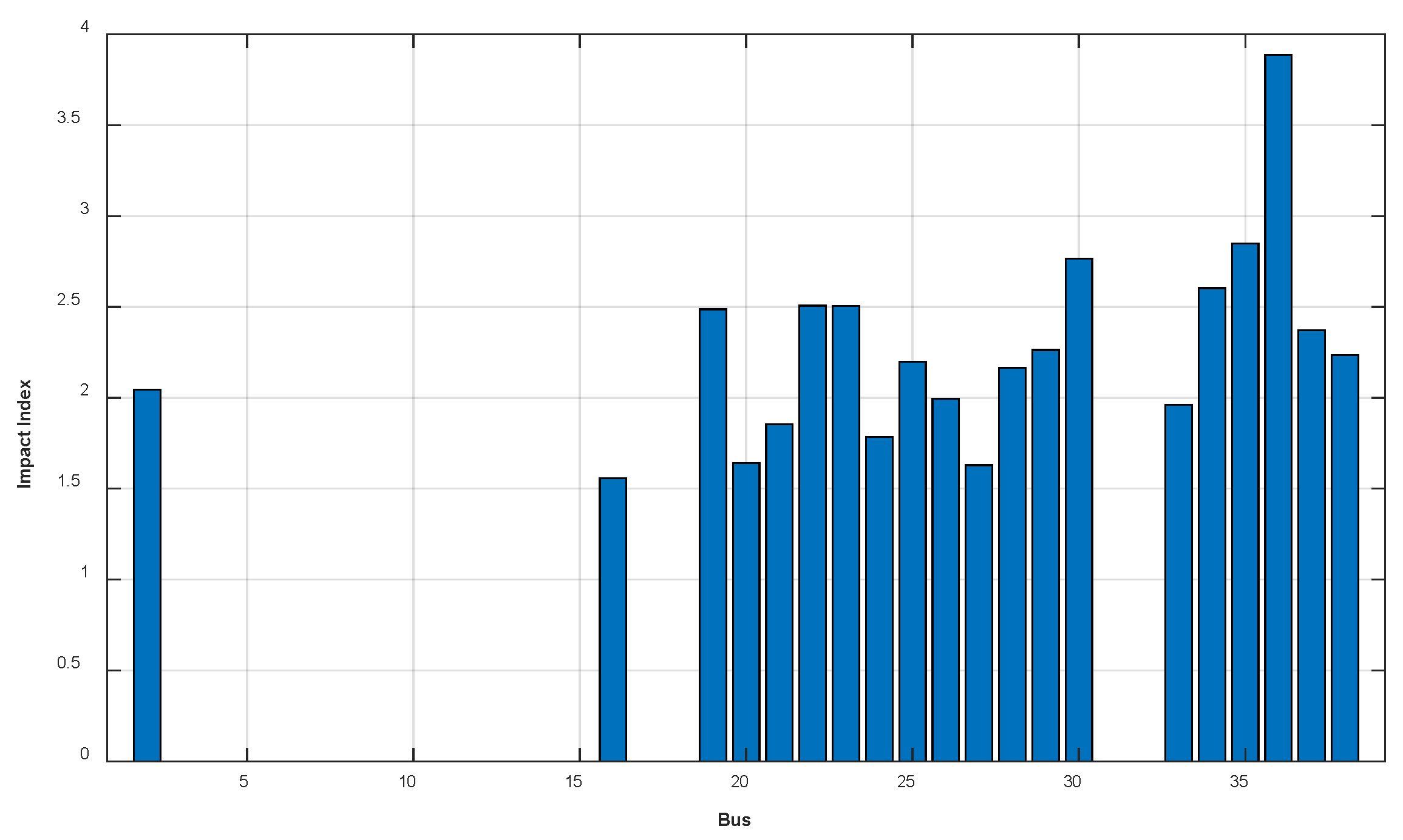 Preprints 198955 g009